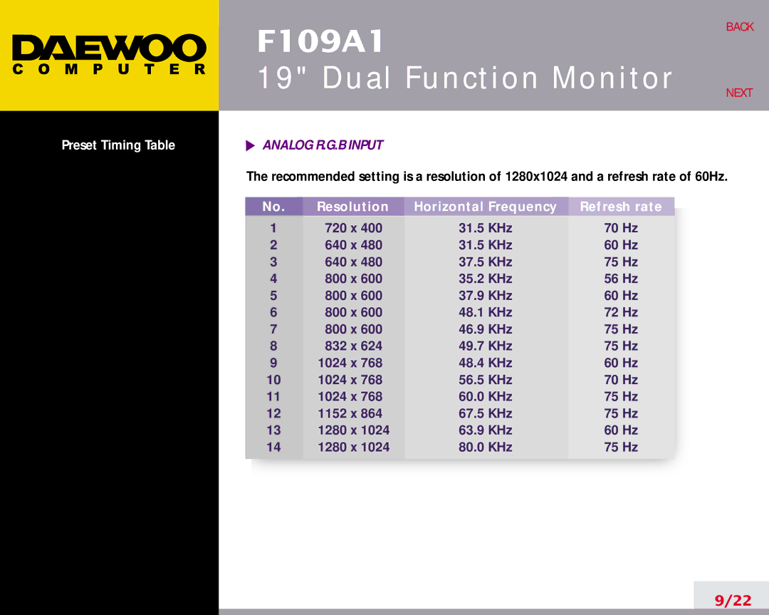 Daewoo F109A1 manual Resolution Horizontal Frequency Refresh rate 