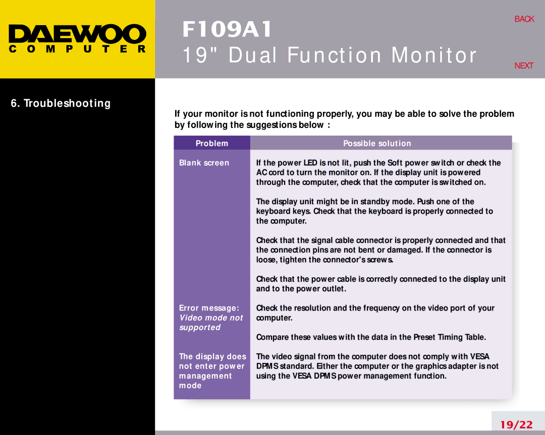 Daewoo F109A1 manual Troubleshooting 