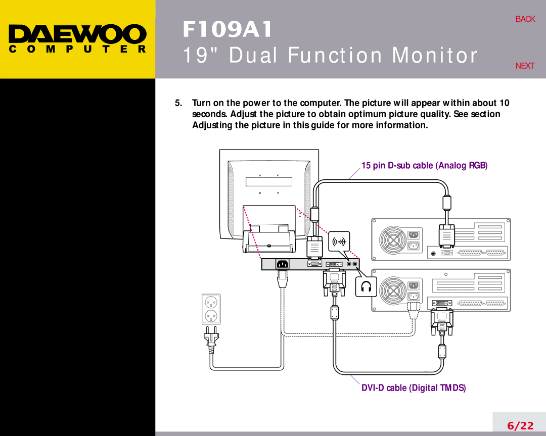 Daewoo F109A1 manual Pin D-sub cable Analog RGB DVI-D cable Digital Tmds 