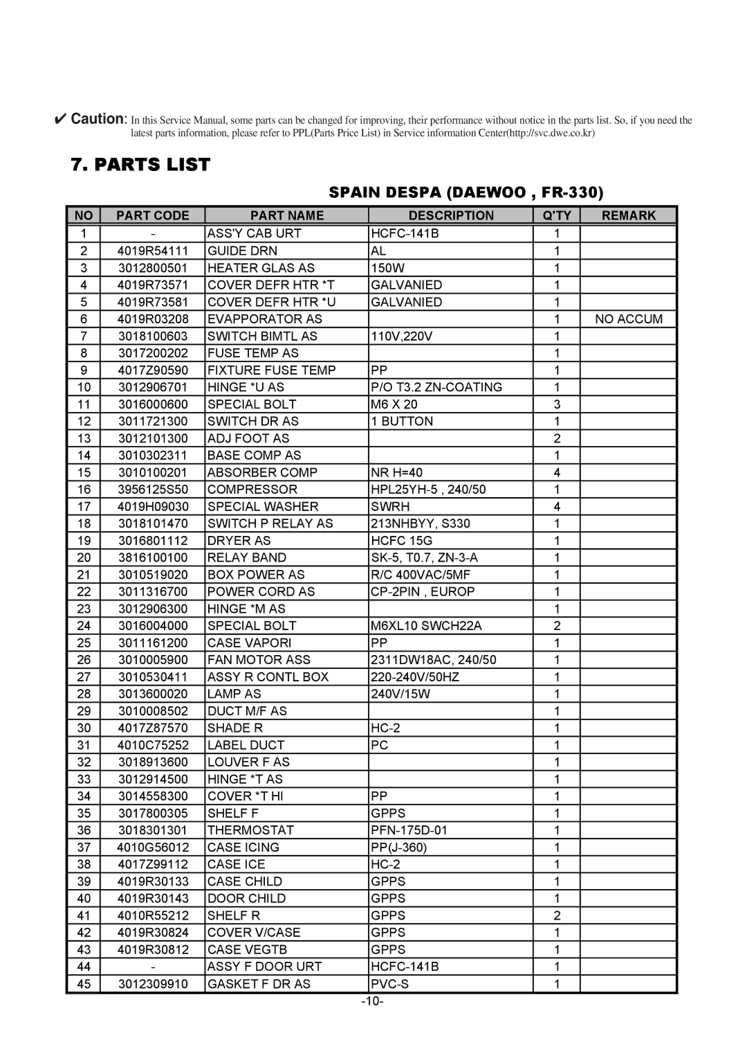 Daewoo service manual Parts List, Spain Despa Daewoo , FR-330 