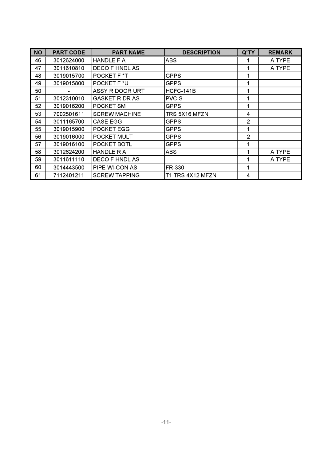 Daewoo FR-330 service manual Handle F a ABS Type 