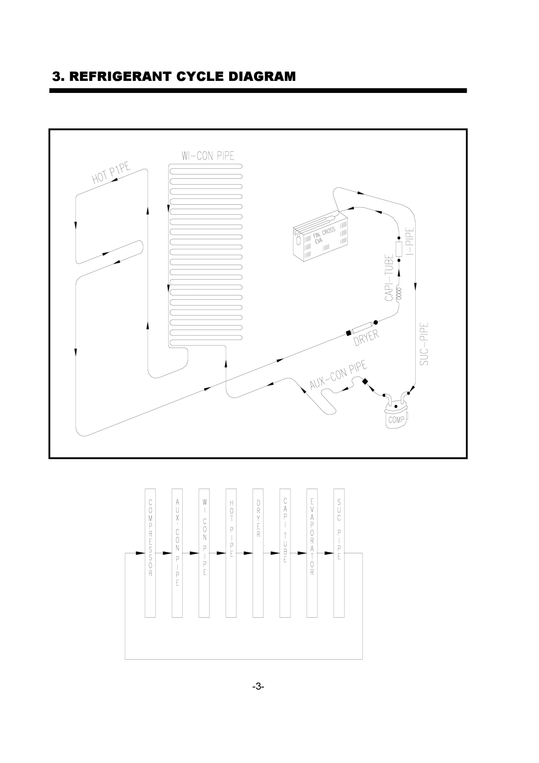 Daewoo FR-330 service manual Refrigerant Cycle Diagram 