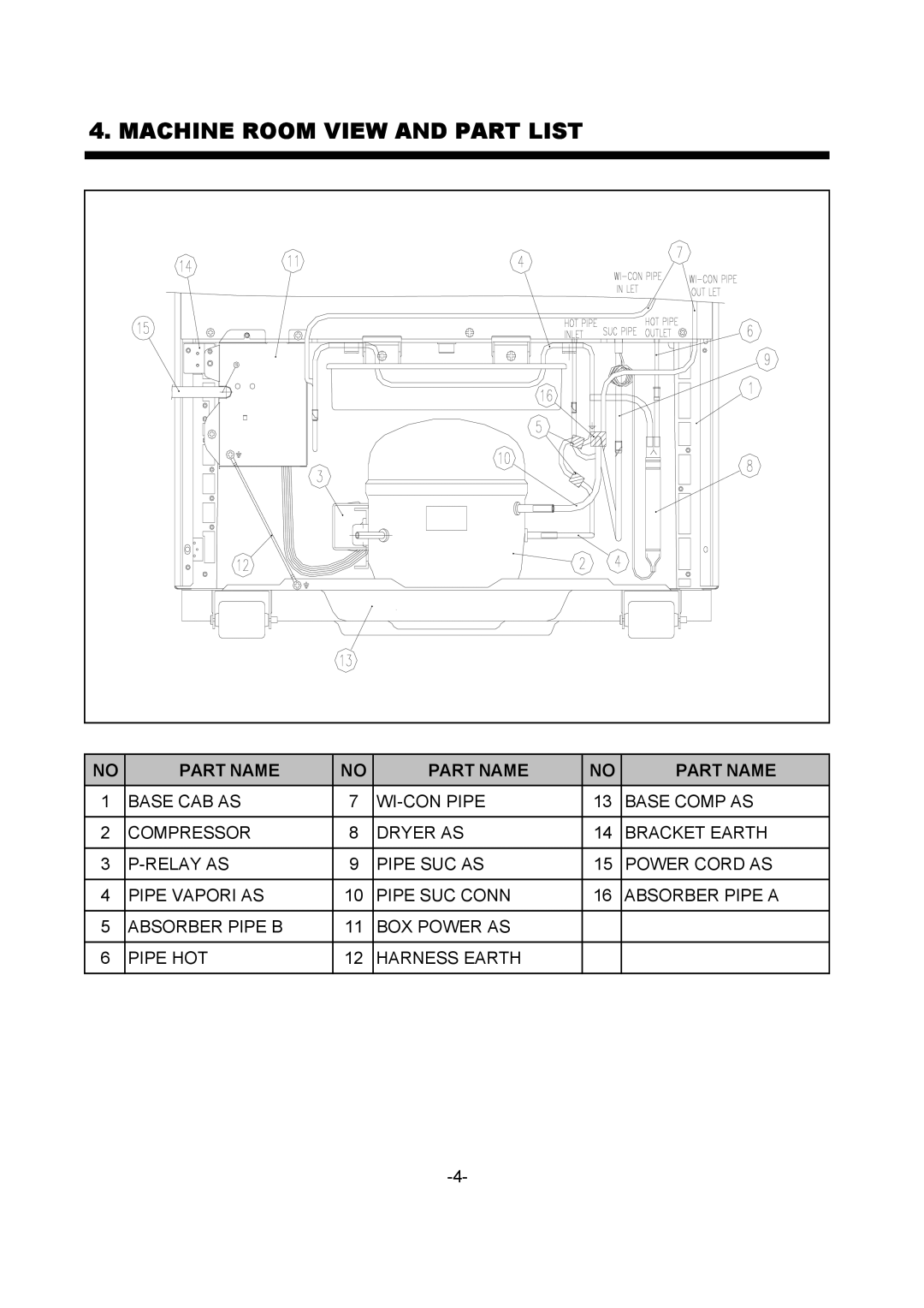 Daewoo FR-330 service manual Machine Room View and Part List, Part Name 