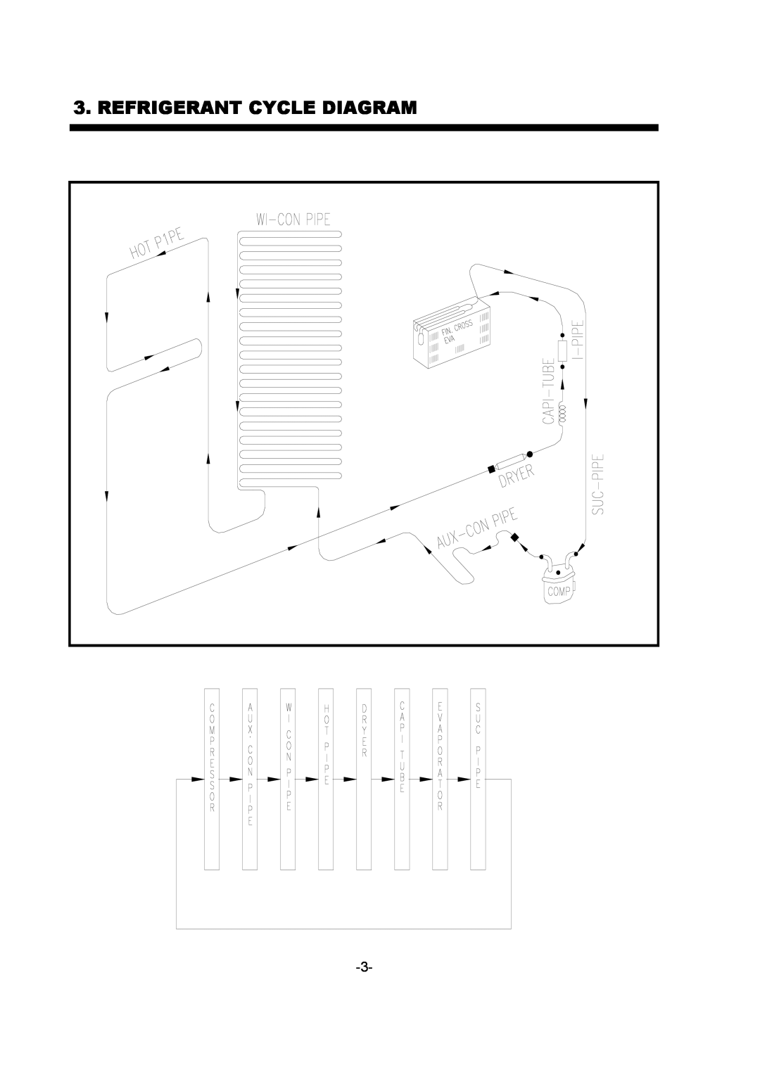 Daewoo FR-330 service manual Refrigerant Cycle Diagram 