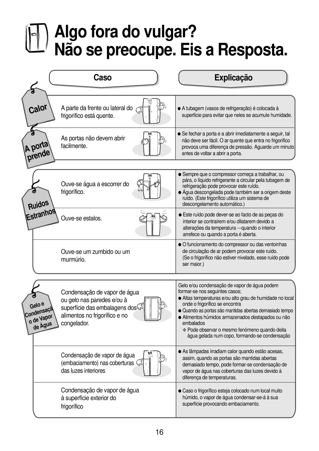 Daewoo FRS-2431IAL, FRS-2431CAL, FRS-2431WAL, FRS-2031WAL, FRS-2431EAL, FRS-2031EAL manual Algo fora do vulgar?, Caso, Porta 