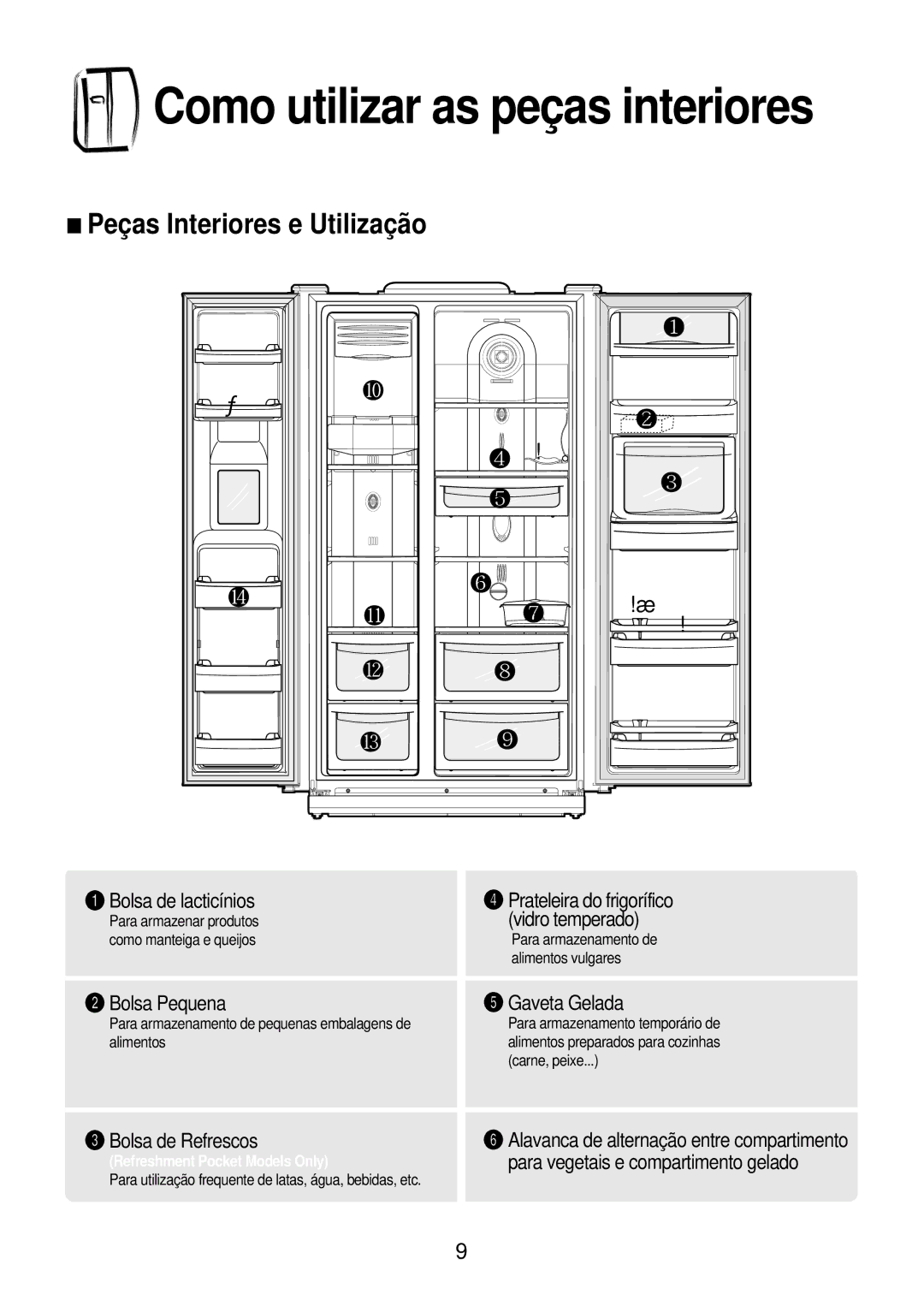 Daewoo FRS-2431CAL, FRS-2431IAL, FRS-2431WAL, FRS-2031WAL, FRS-2431EAL, FRS-2031EAL manual Peç as Interiores e Utilizaçã o 