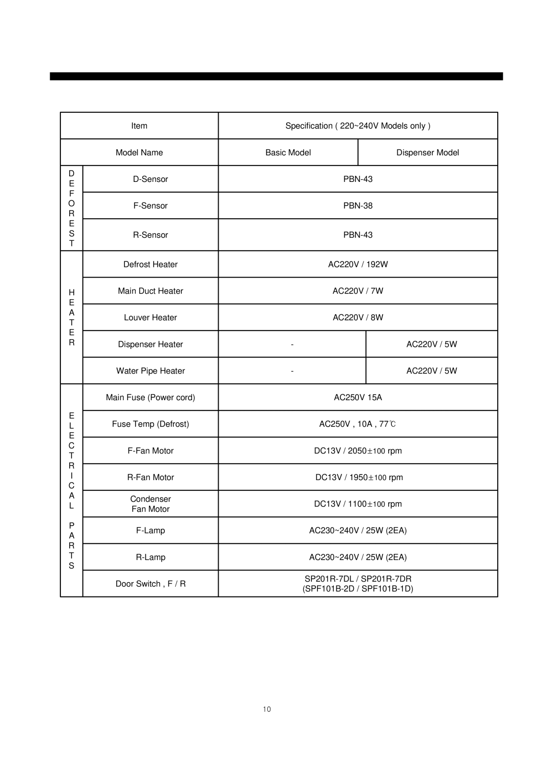 Daewoo frs20 Specification 220~240V Models only, Basic Model Dispenser Model, AC220V / 192W, Main Duct Heater AC220V / 7W 