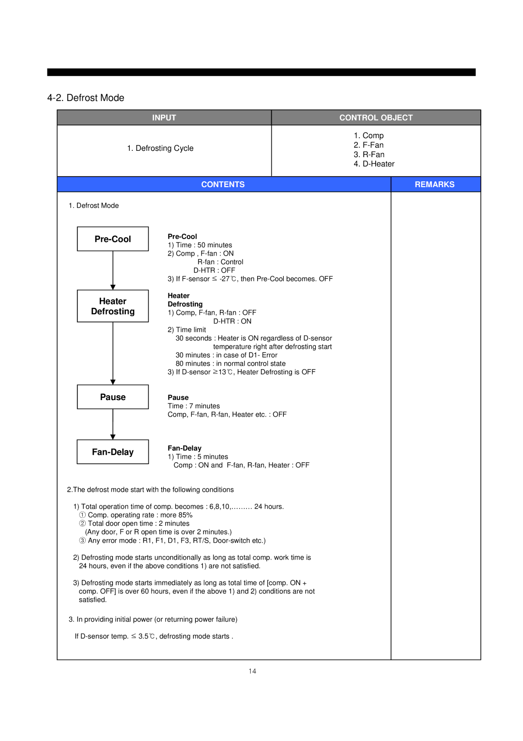 Daewoo frs20 manual Defrost Mode, Comp, Defrosting Cycle Fan Heater 