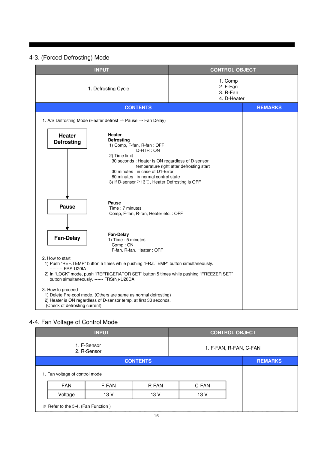 Daewoo frs20 manual Forced Defrosting Mode, Fan Voltage of Control Mode, Sensor FAN, R-FAN, C-FAN 