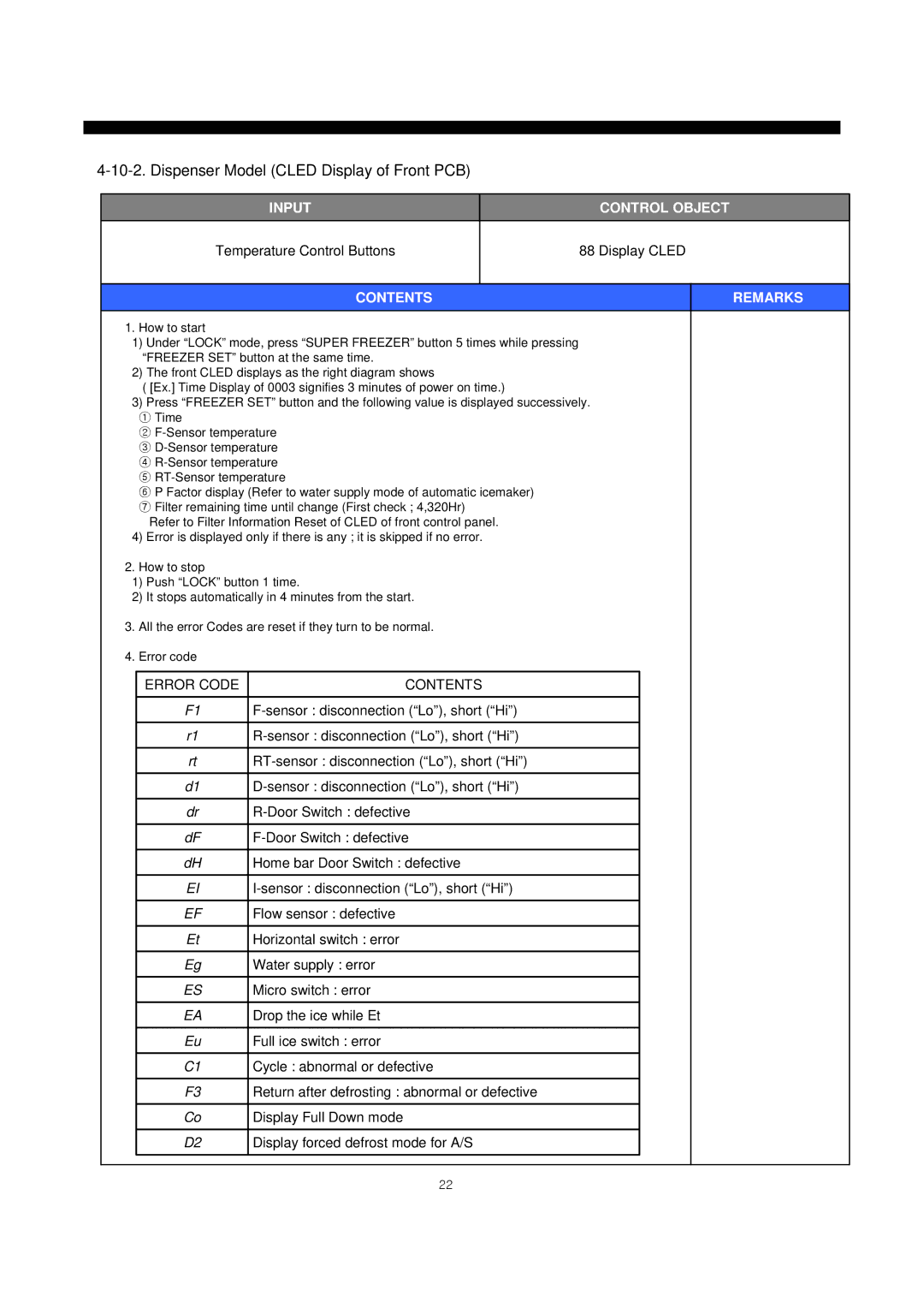 Daewoo frs20 manual Dispenser Model Cled Display of Front PCB, Error Code Contents 