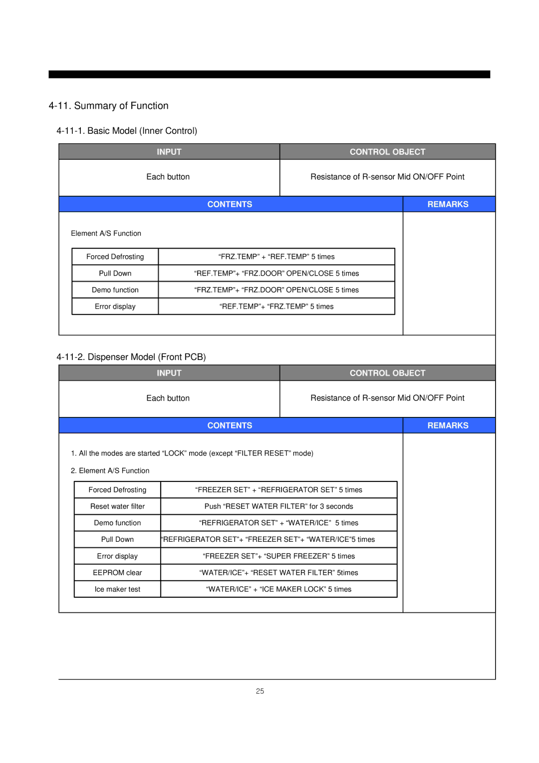 Daewoo frs20 manual Summary of Function, Basic Model Inner Control, Dispenser Model Front PCB 