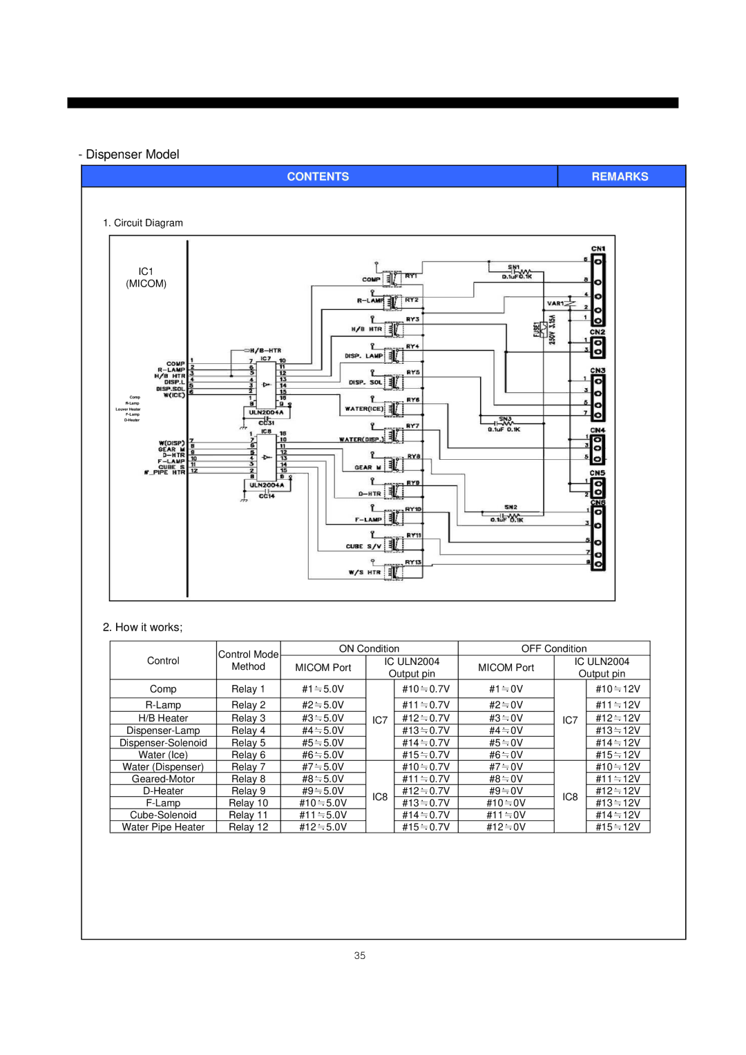 Daewoo frs20 manual IC8 