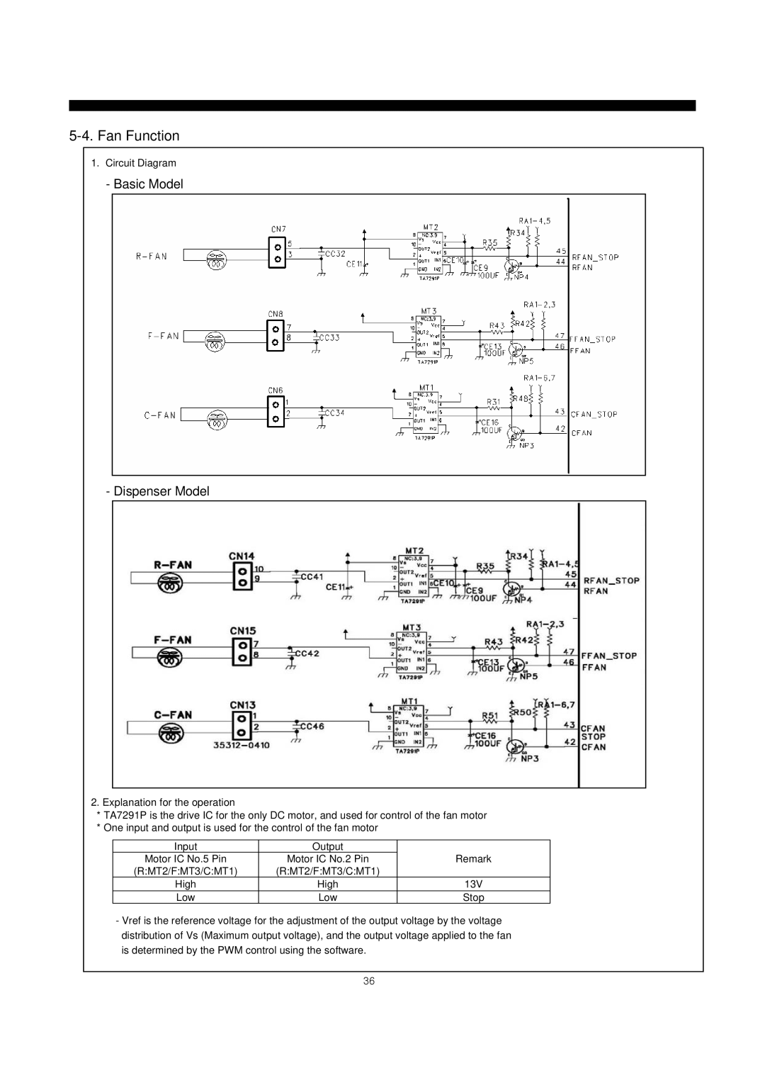 Daewoo frs20 manual Fan Function, Basic Model Dispenser Model 