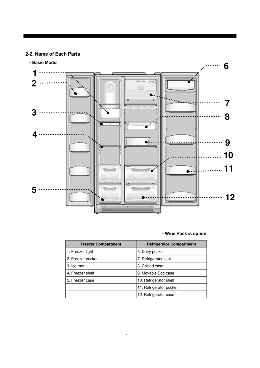 Daewoo frs20 manual Name of Each Parts 