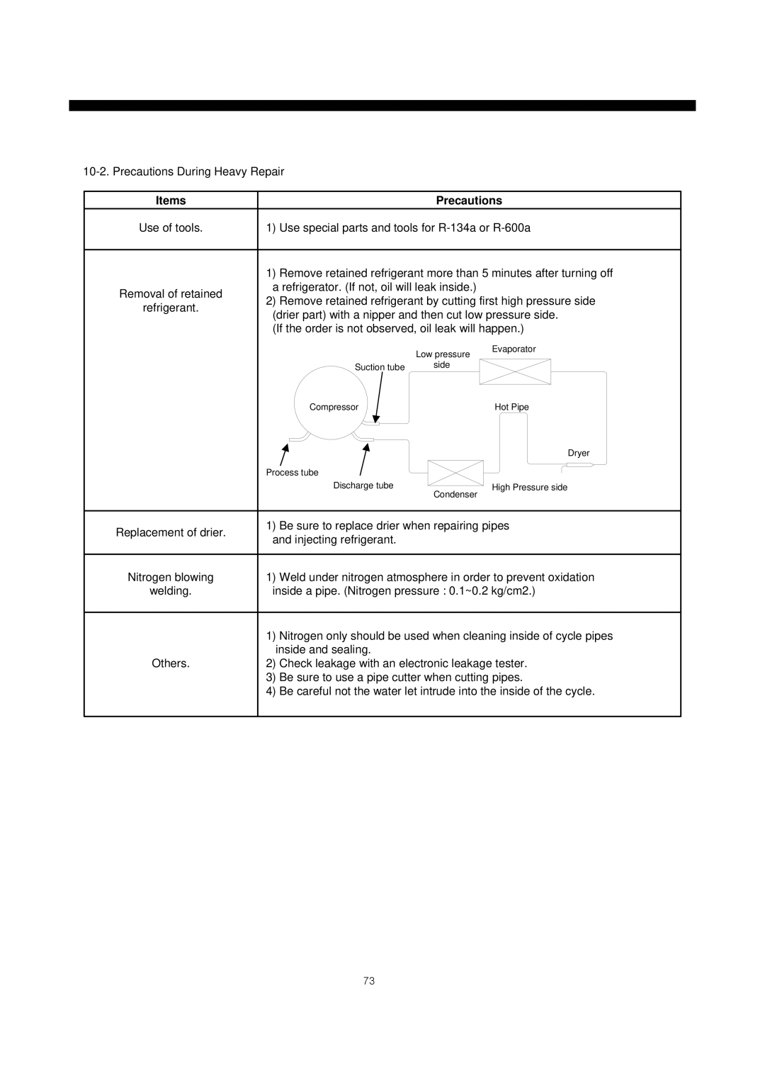 Daewoo frs20 Precautions During Heavy Repair, Use special parts and tools for R-134a or R-600a, Injecting refrigerant 