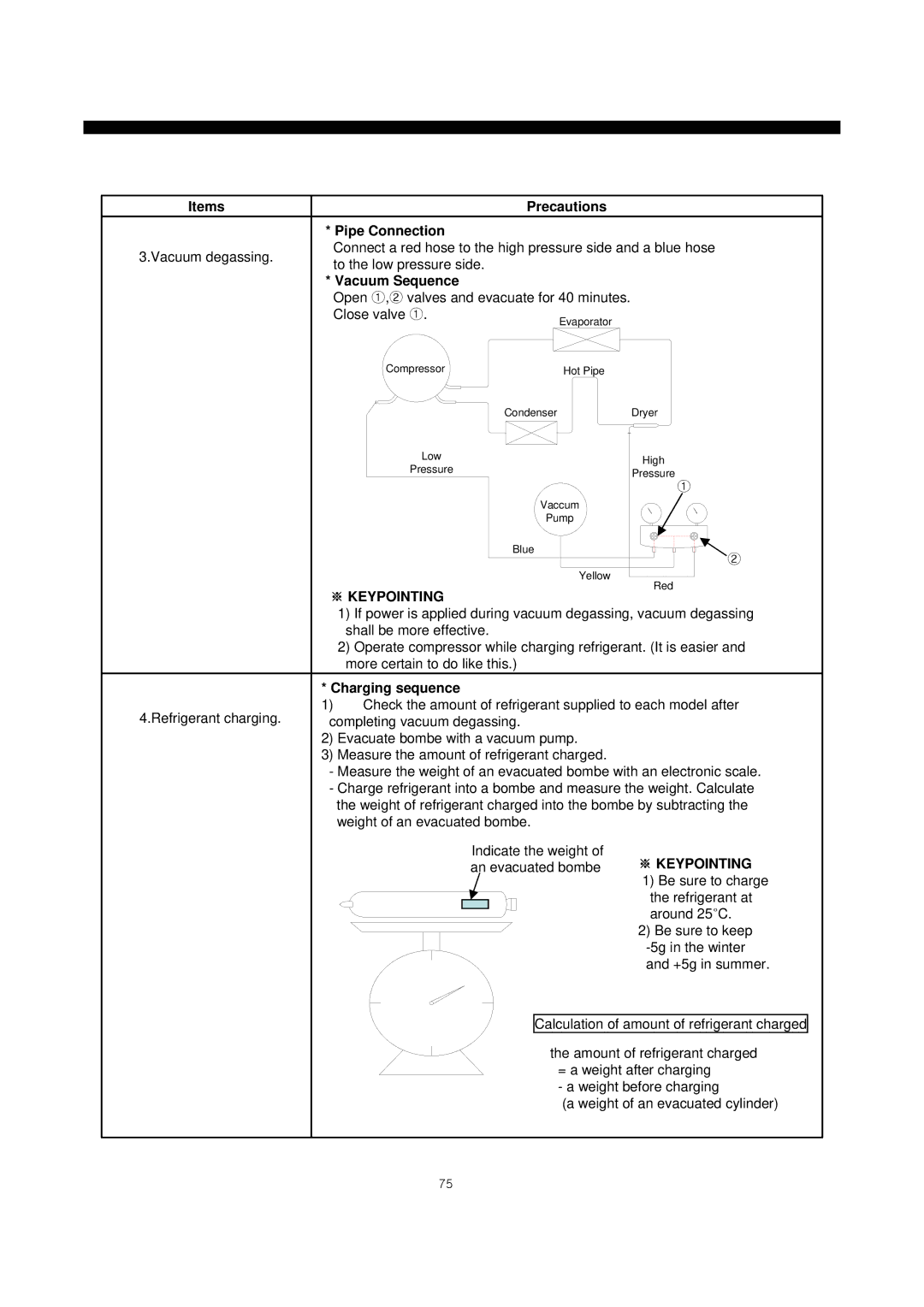 Daewoo frs20 To the low pressure side, Close valve ①, An evacuated bombe, Be sure to charge, Refrigerant at, Around 25 C 