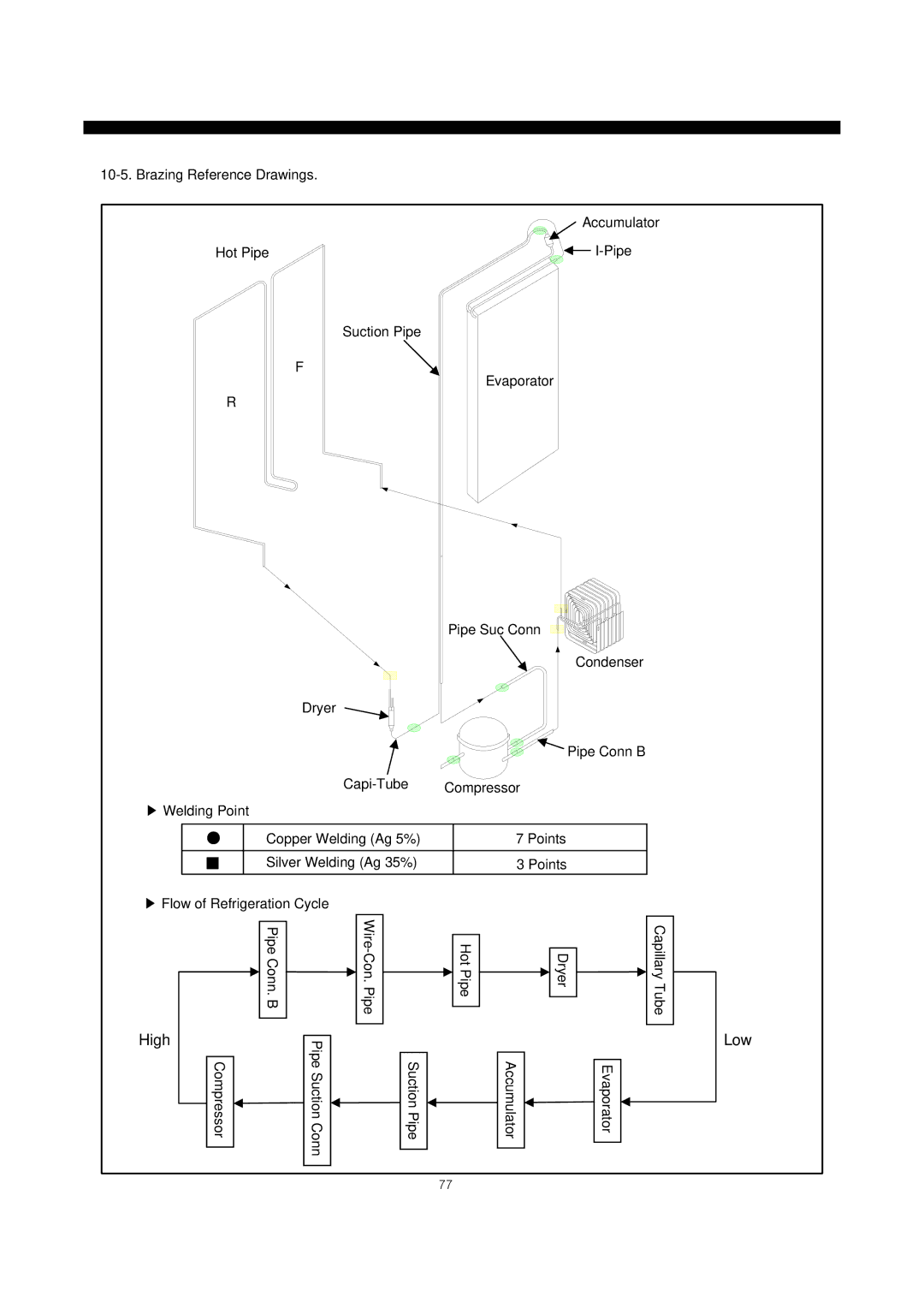 Daewoo frs20 manual High, Low, Brazing Reference Drawings, Compressor Suction Pipe 