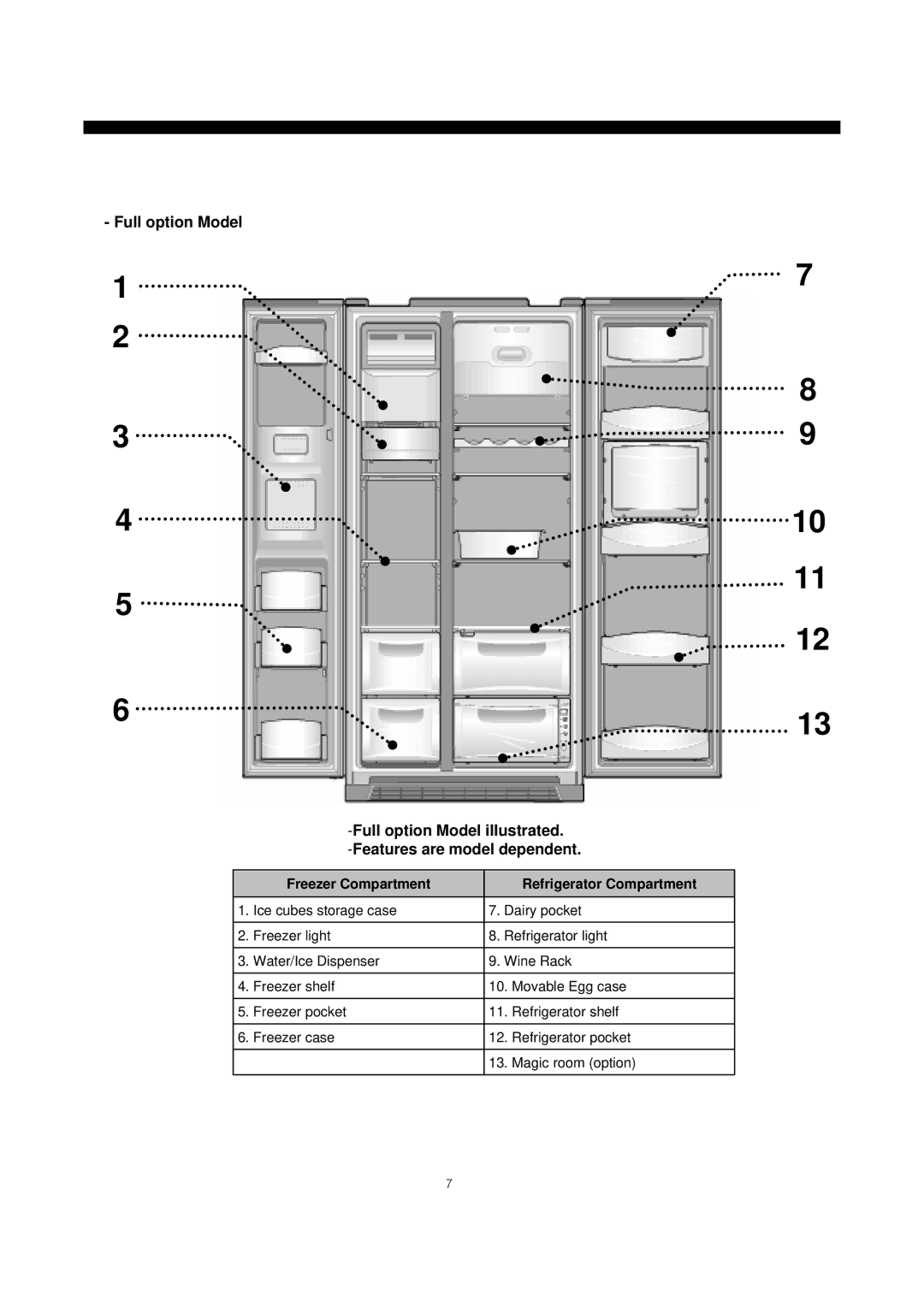 Daewoo frs20 manual Freezer Compartment Refrigerator Compartment 