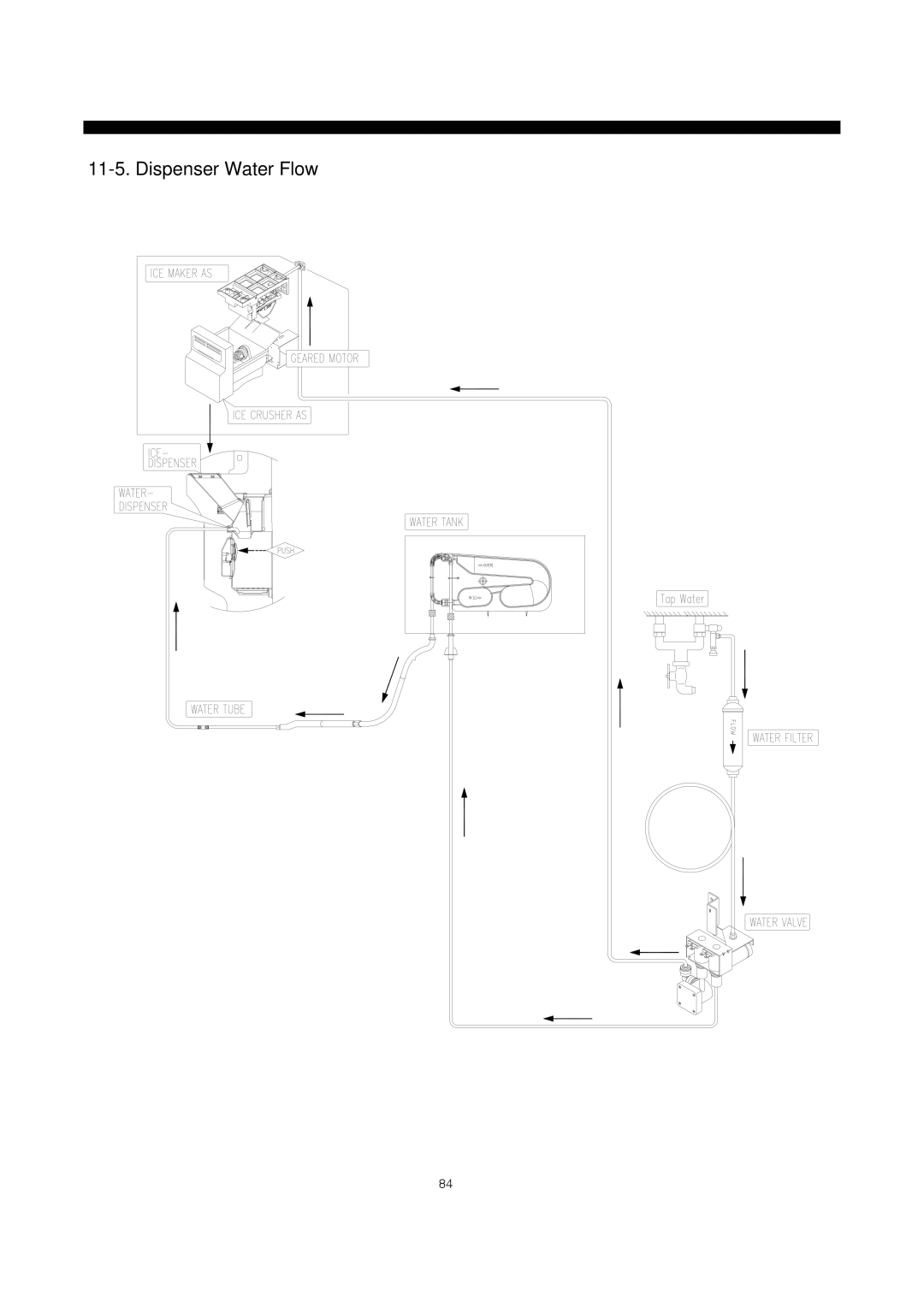 Daewoo frs20 manual Dispenser Water Flow 