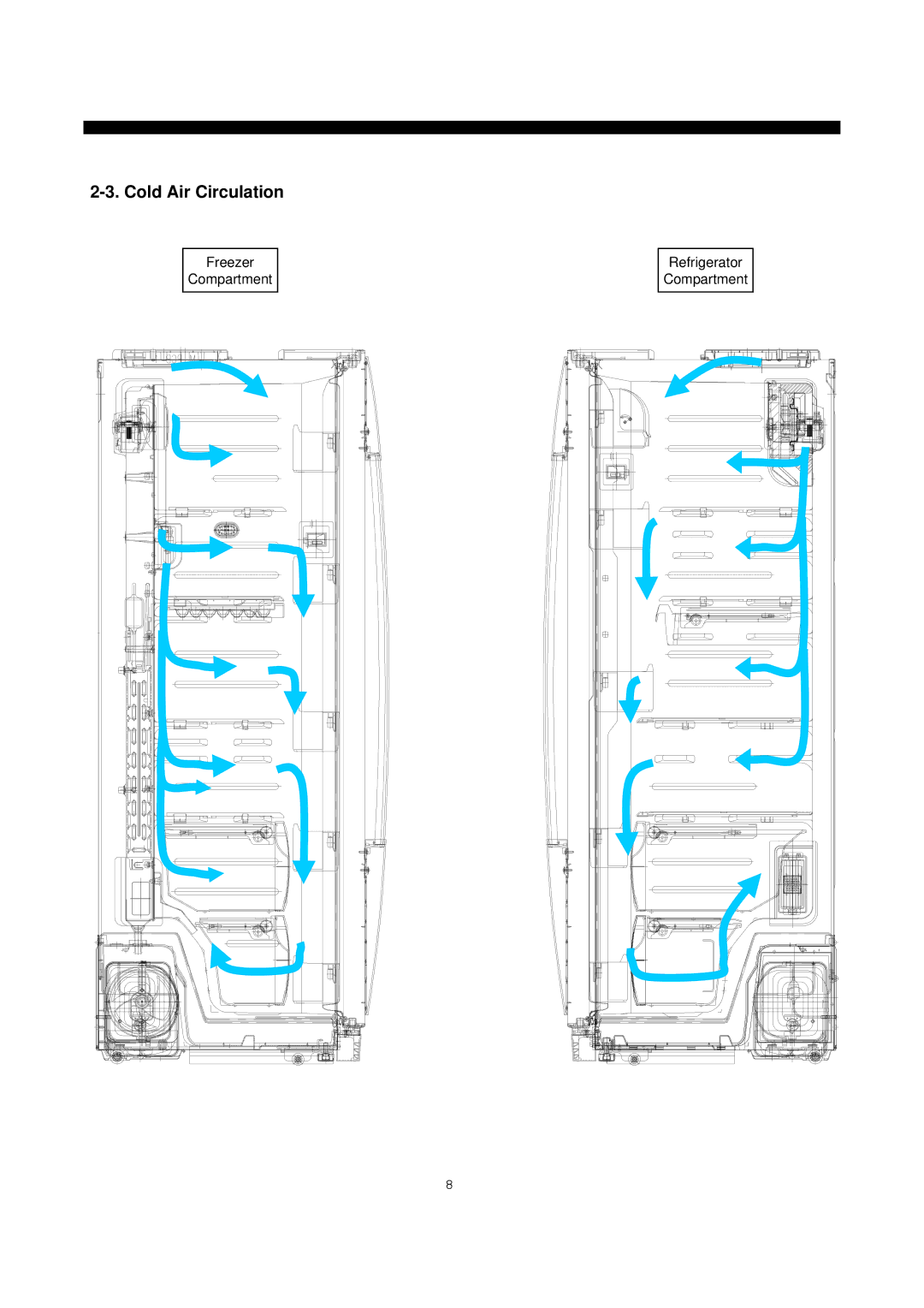 Daewoo frs20 manual Freezer Compartment Refrigerator 