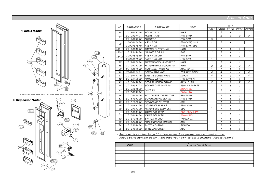 Daewoo frs20 manual Freezer Door 