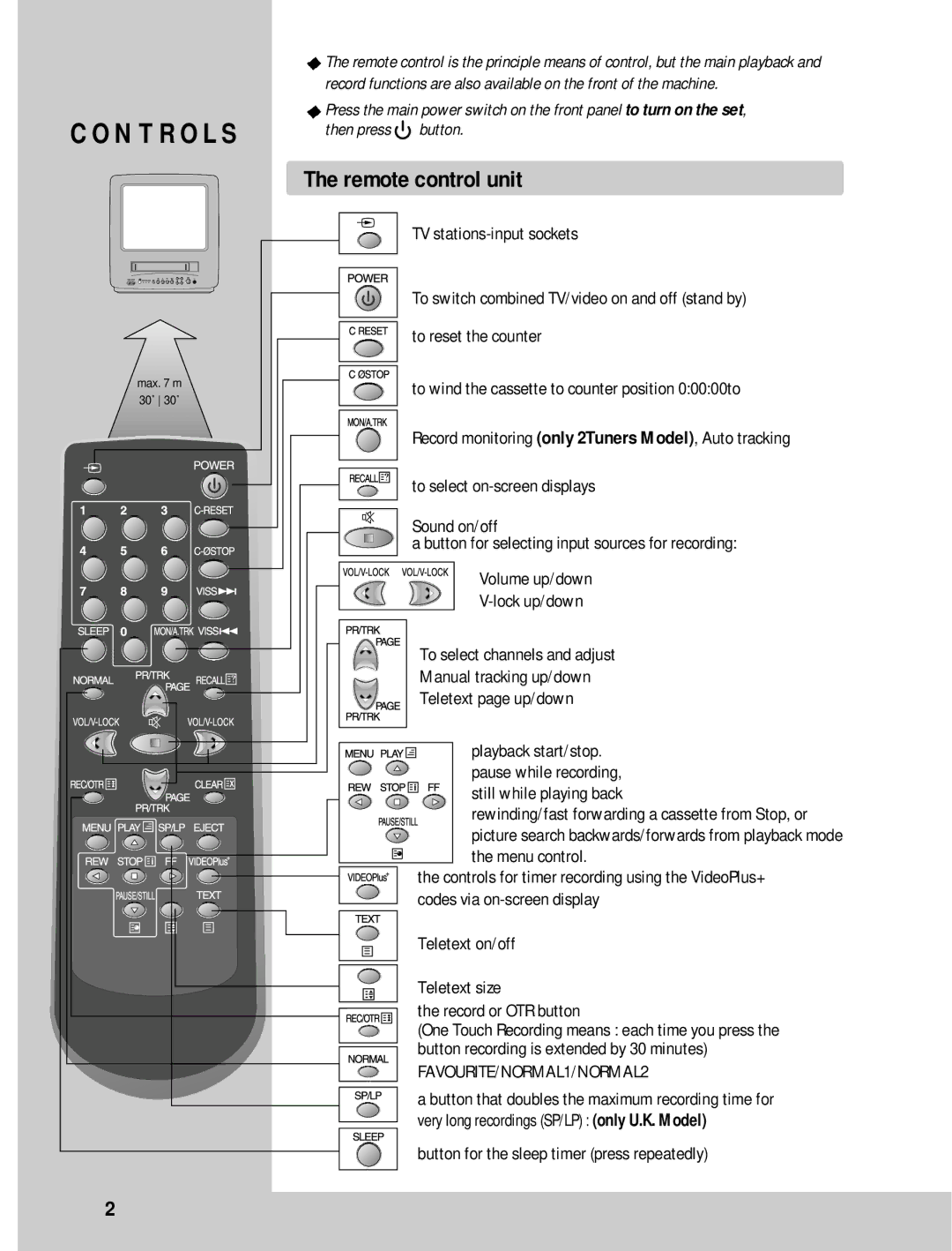 Daewoo GB14F8T1, GB20F8T2, GB21F1T2 instruction manual Remote control unit, Menu control, Codes via on-screen display 