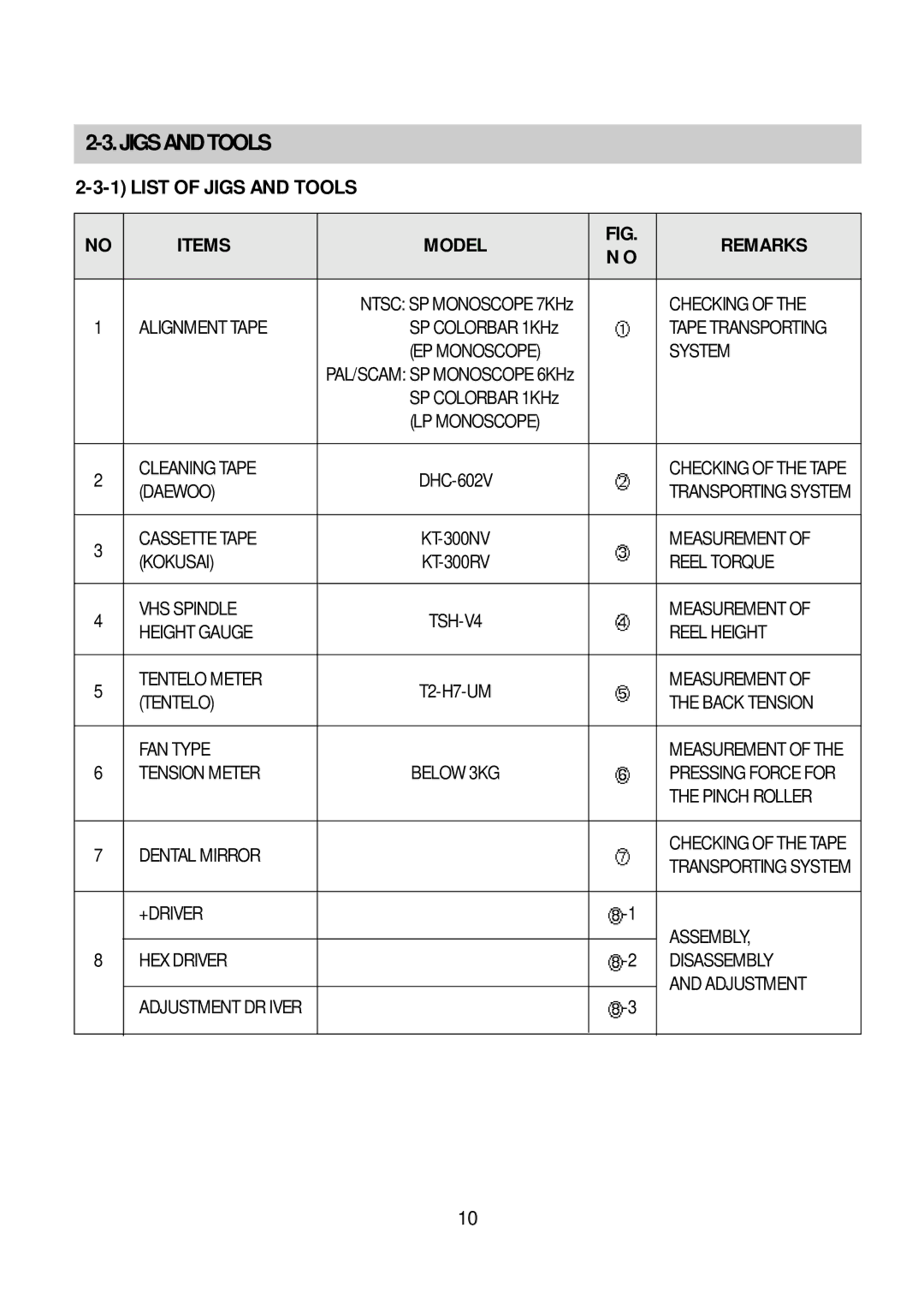 Daewoo K3050MECHA service manual Jigsandtools, List of Jigs and Tools Items Model Remarks 