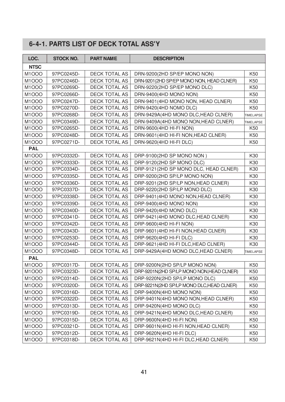 Daewoo K3050MECHA service manual Parts List of Deck Total Assy, LOC Stock no Part Name Description Ntsc 