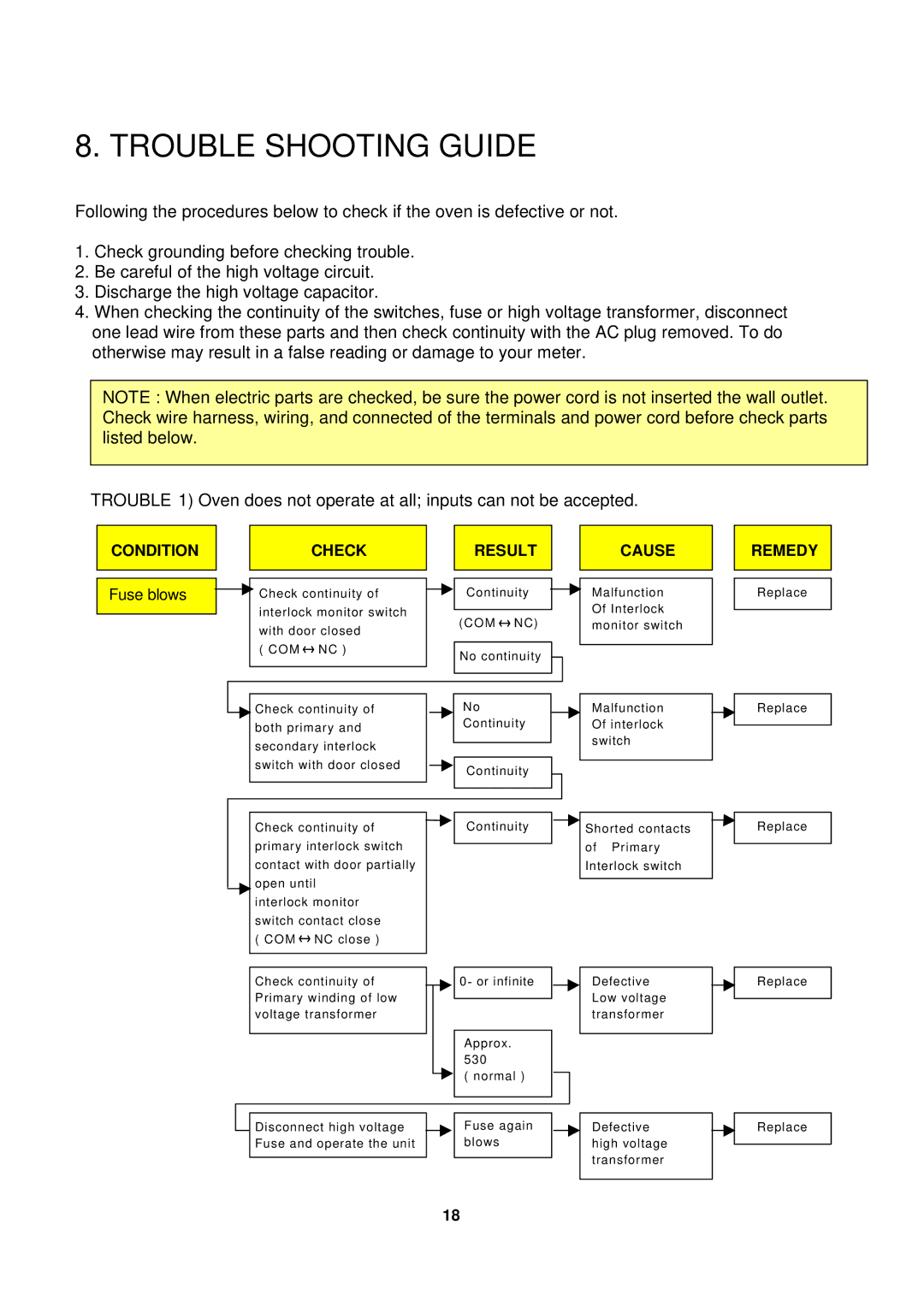 Daewoo KOC-1B0K0S service manual Trouble Shooting Guide 