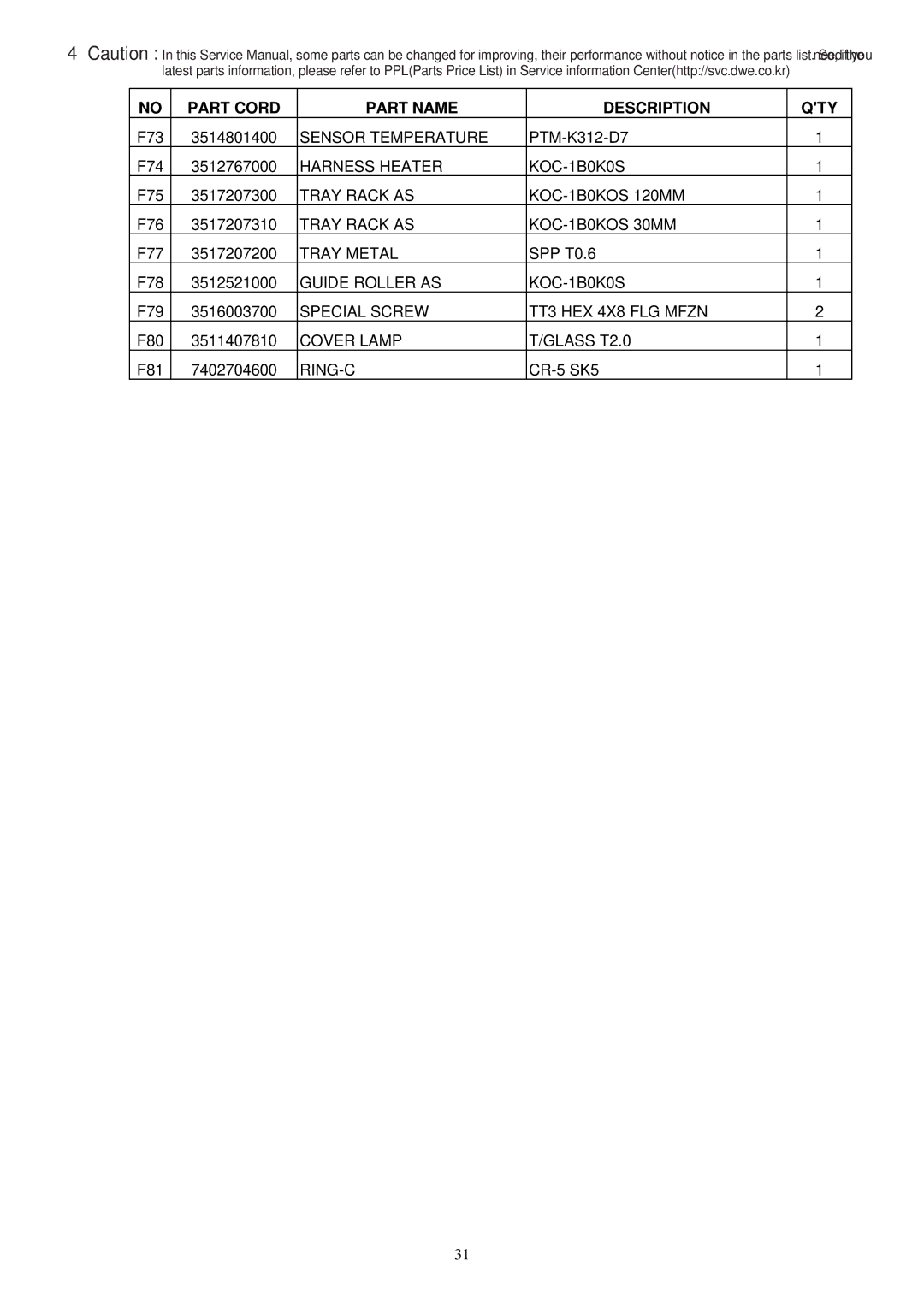 Daewoo KOC-1B0K0S service manual Sensor Temperature 