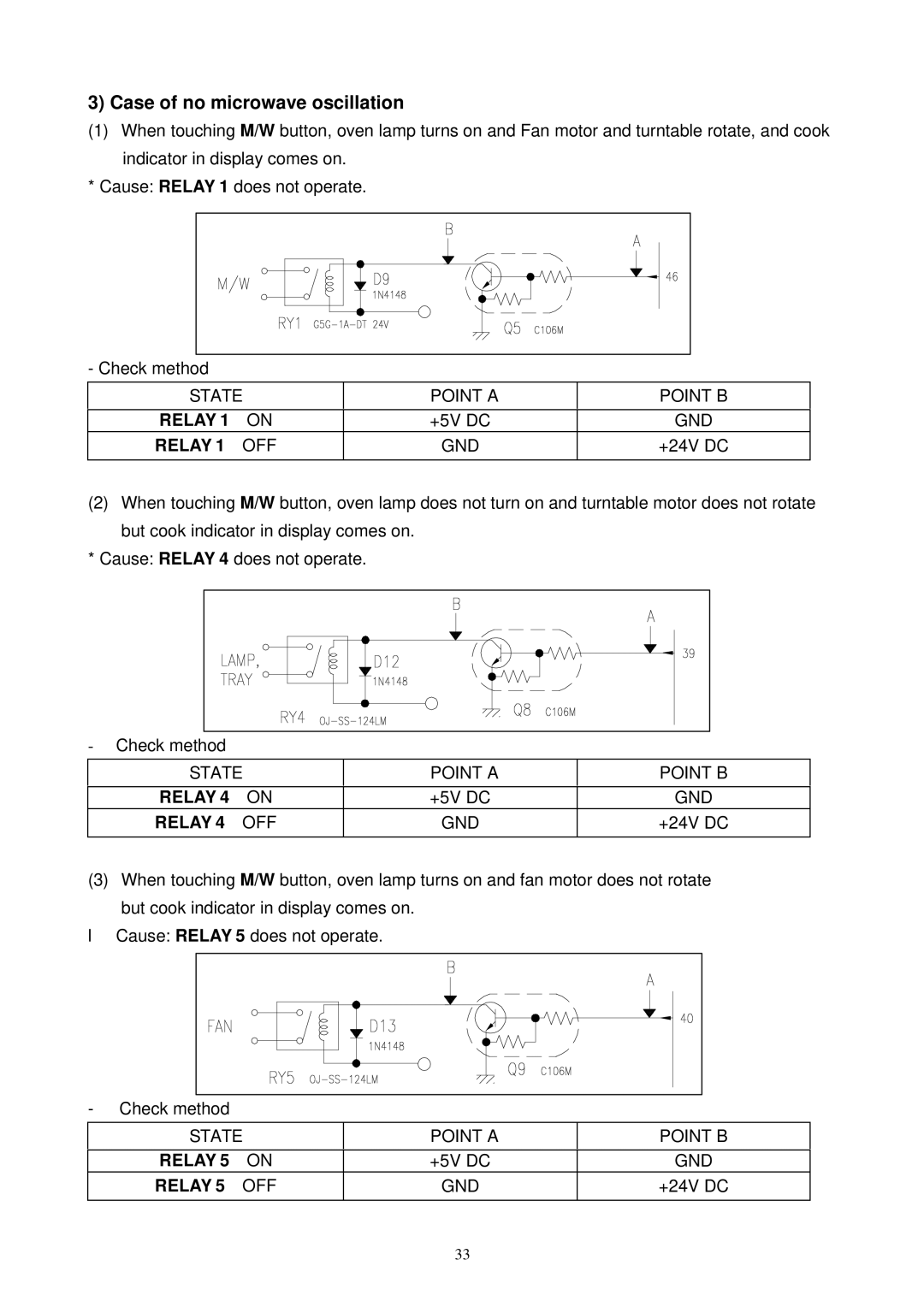 Daewoo KOC-1B0K0S service manual Case of no microwave oscillation 