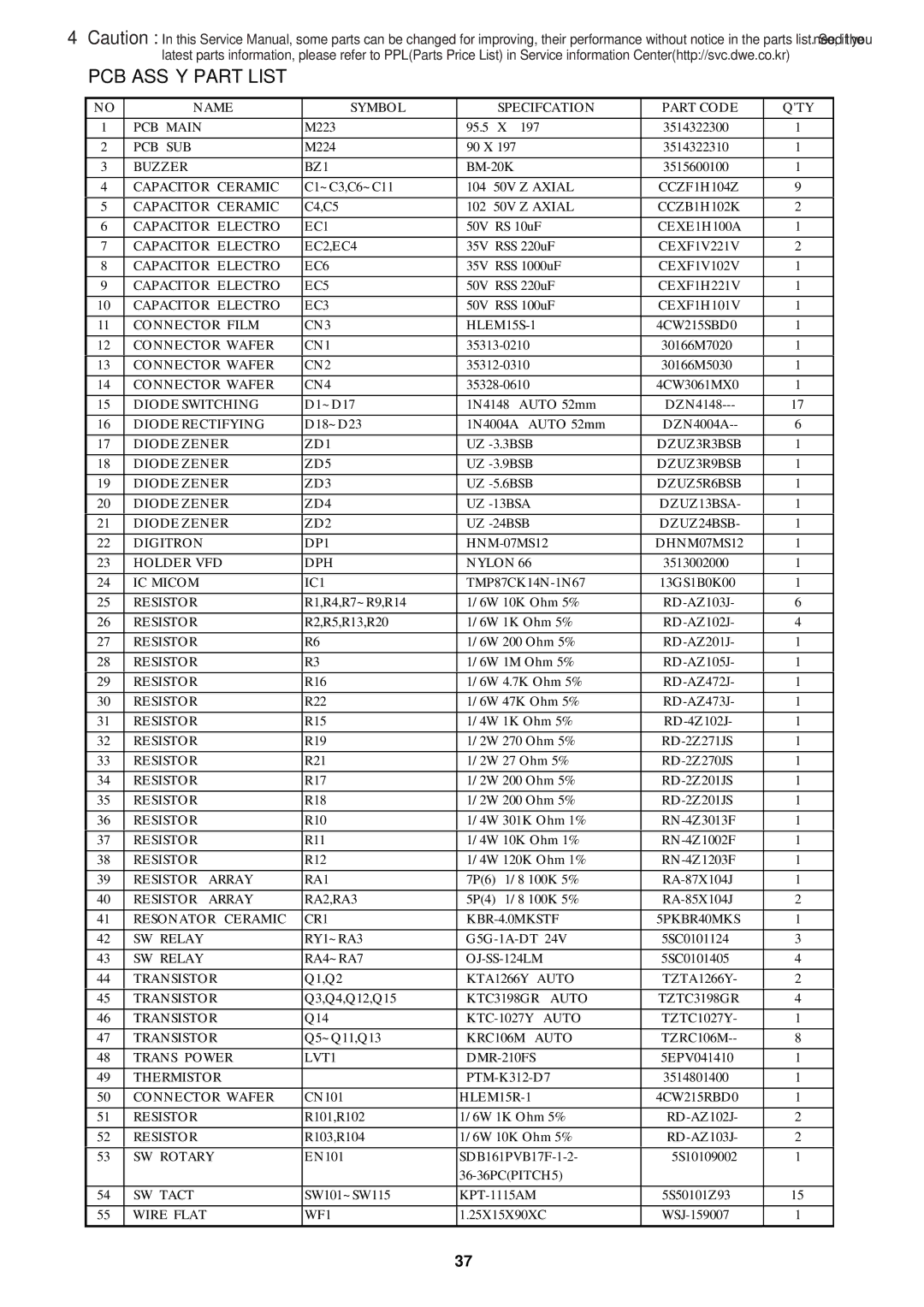 Daewoo KOC-1B0K0S service manual PCB ASS’Y Part List 