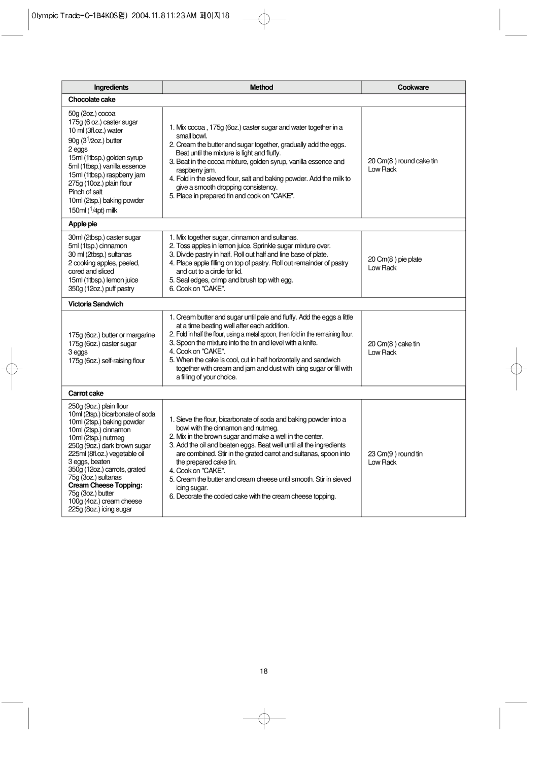 Daewoo KOC-1B4K owner manual Ingredients Method Cookware Chocolate cake, Apple pie, Victoria Sandwich, Carrot cake 