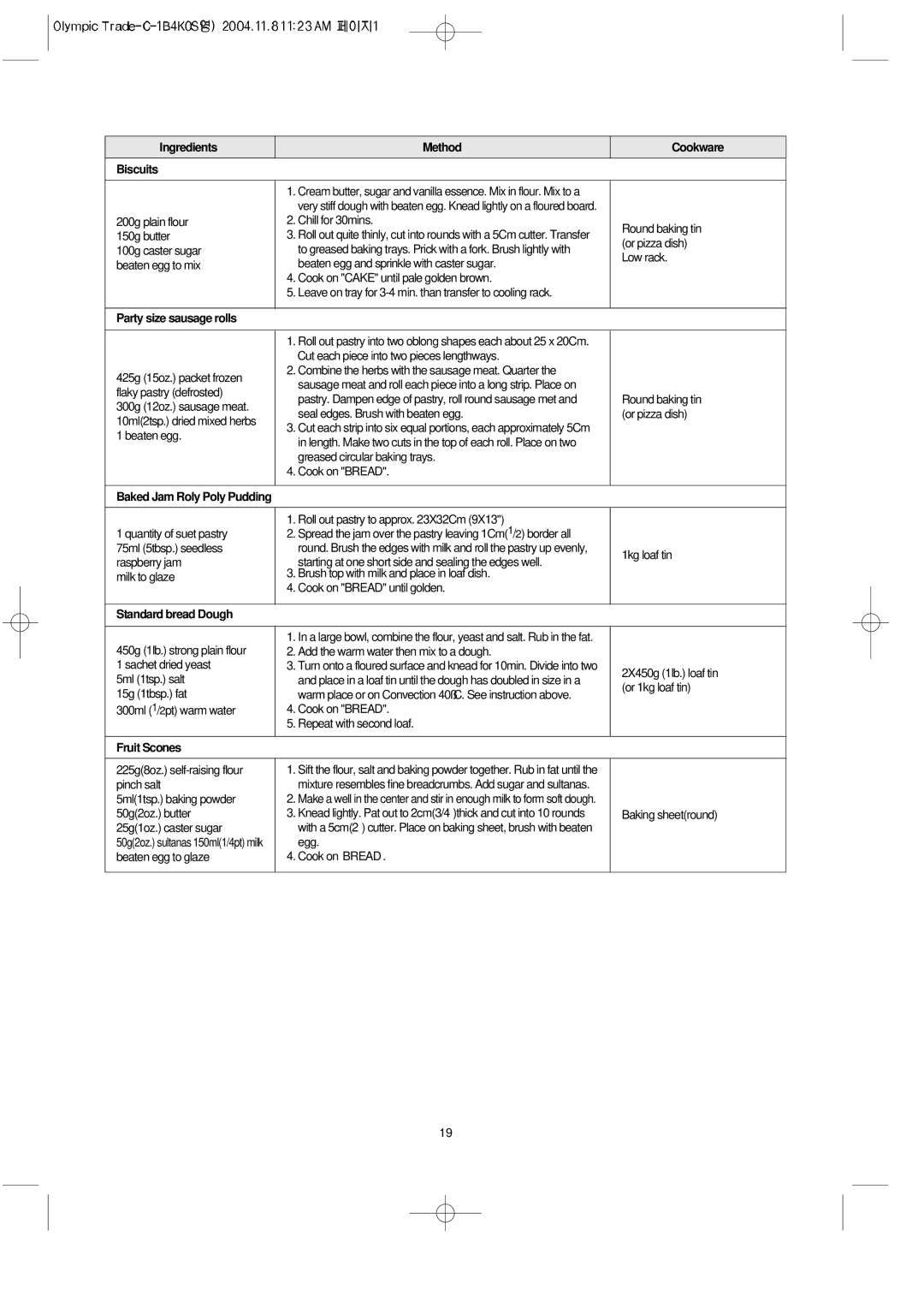Daewoo KOC-1B4K Ingredients Method Cookware Biscuits, Party size sausage rolls, Baked Jam Roly Poly Pudding, Fruit Scones 