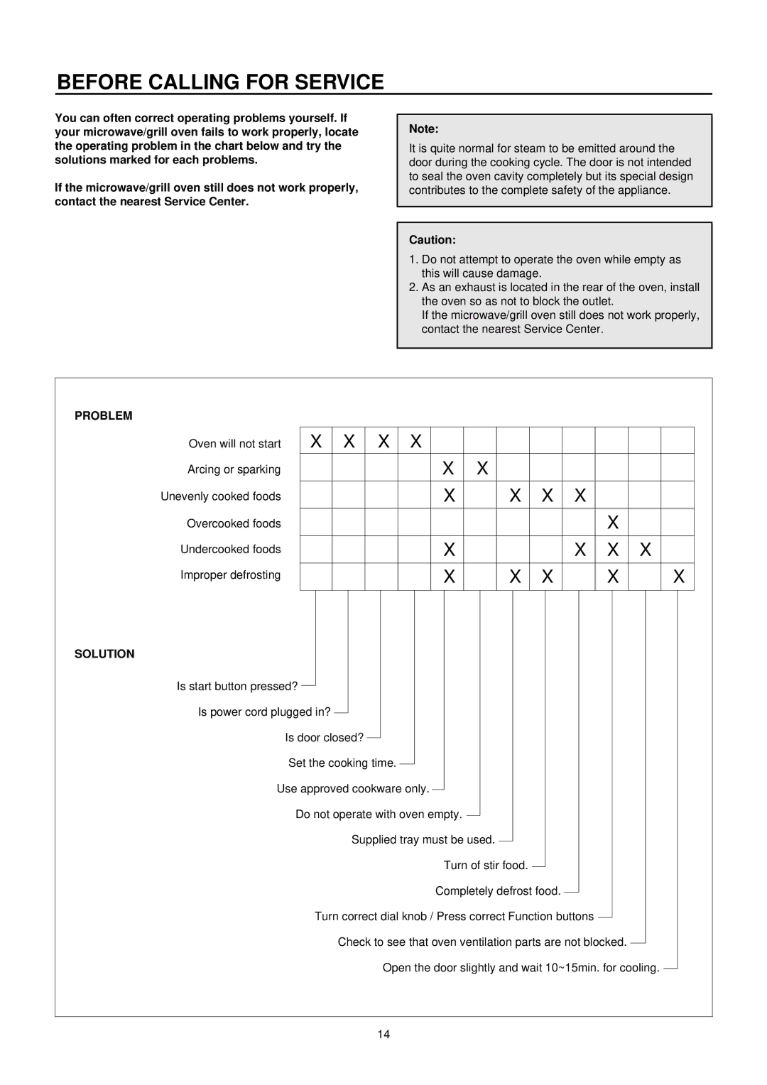 Daewoo KOC-873TSL manual Before Calling for Service, Problem, Solution 