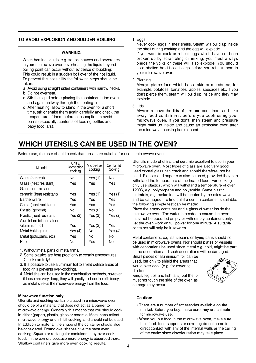 Daewoo KOC-873TSL manual Which Utensils can be Used in the OVEN?, Material, Microwave function only 