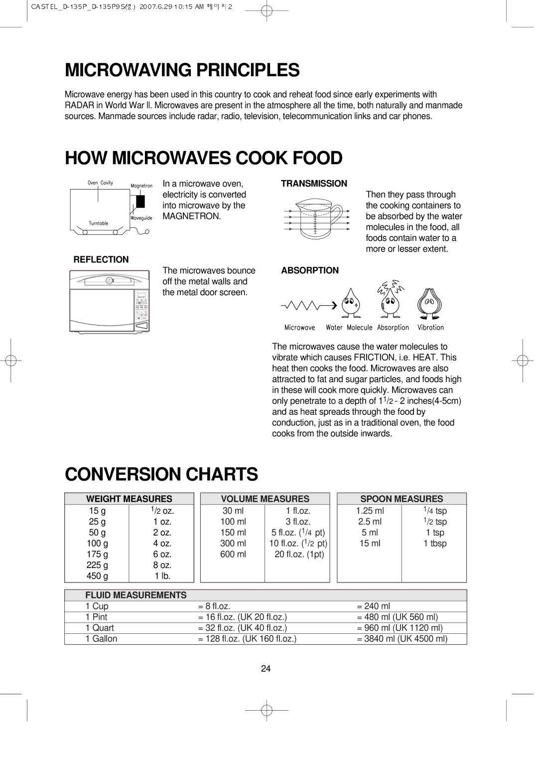 Daewoo KOD-135P manual Microwaving Principles, HOW Microwaves Cook Food, Conversion Charts 