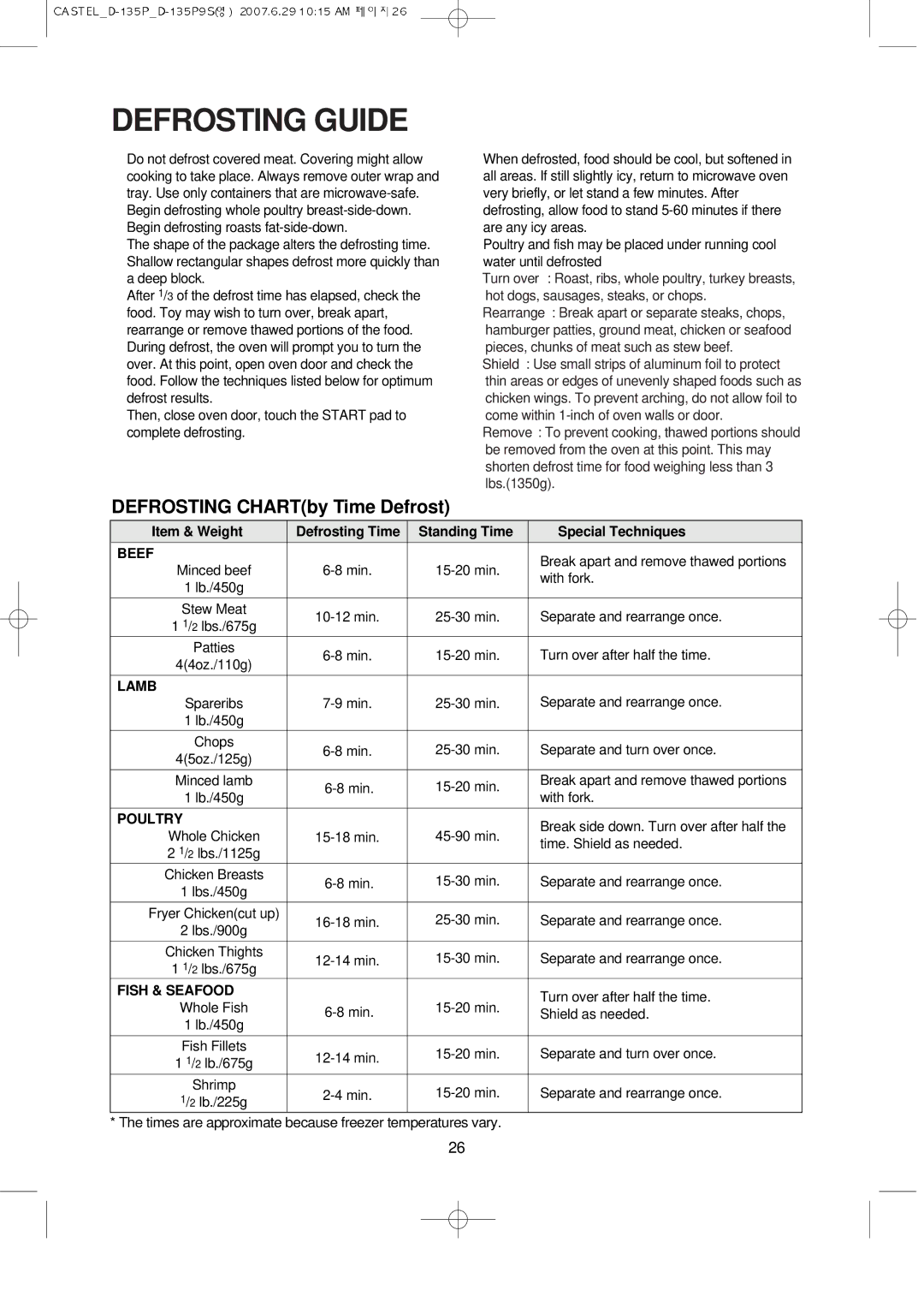 Daewoo KOD-135P manual Defrosting Guide, Defrosting CHARTby Time Defrost 