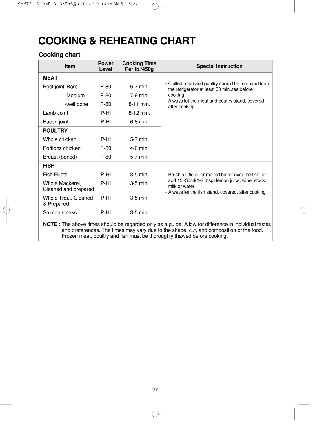 Daewoo KOD-135P manual Cooking & Reheating Chart, Cooking chart, Meat, Poultry, Fish 