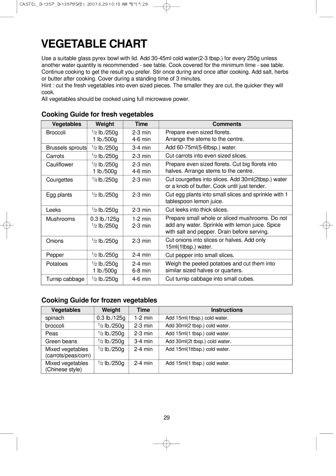 Daewoo KOD-135P manual Vegetable Chart, Cooking Guide for fresh vegetables, Cooking Guide for frozen vegetables 