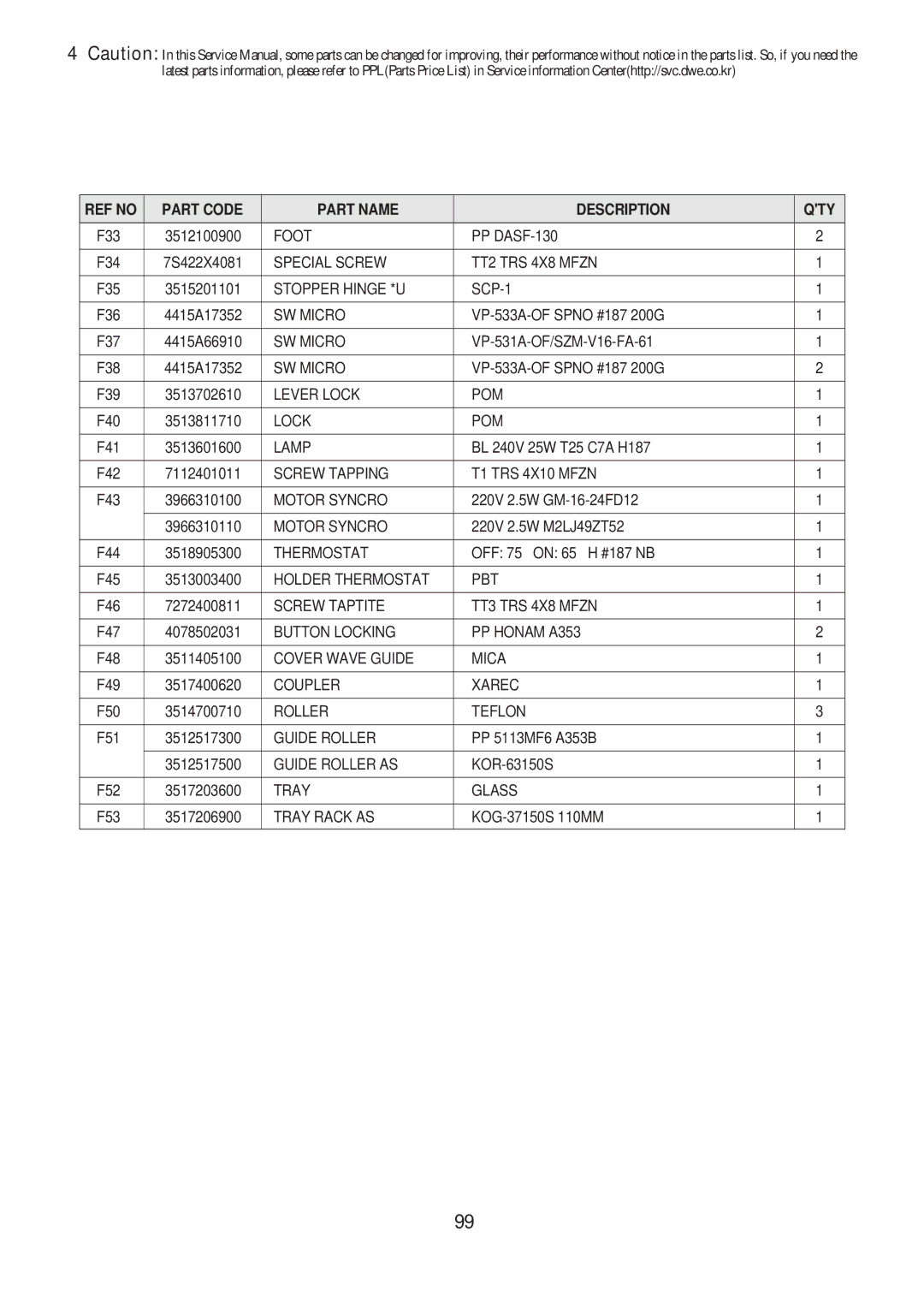 Daewoo KOG-373R0S, KOG-371H0S, KOG-374R0S, KOG-375R0S, KOG-393R0S, KOG-391H0S, KOG-391G0S, KOG-376T1S service manual Foot 