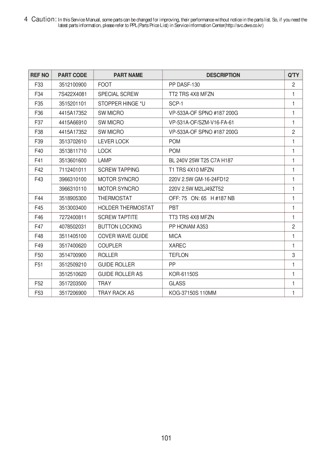 Daewoo KOG-375R0S, KOG-371H0S, KOG-373R0S, KOG-374R0S, KOG-393R0S, KOG-391H0S, KOG-391G0S, KOG-376T1S service manual 101 