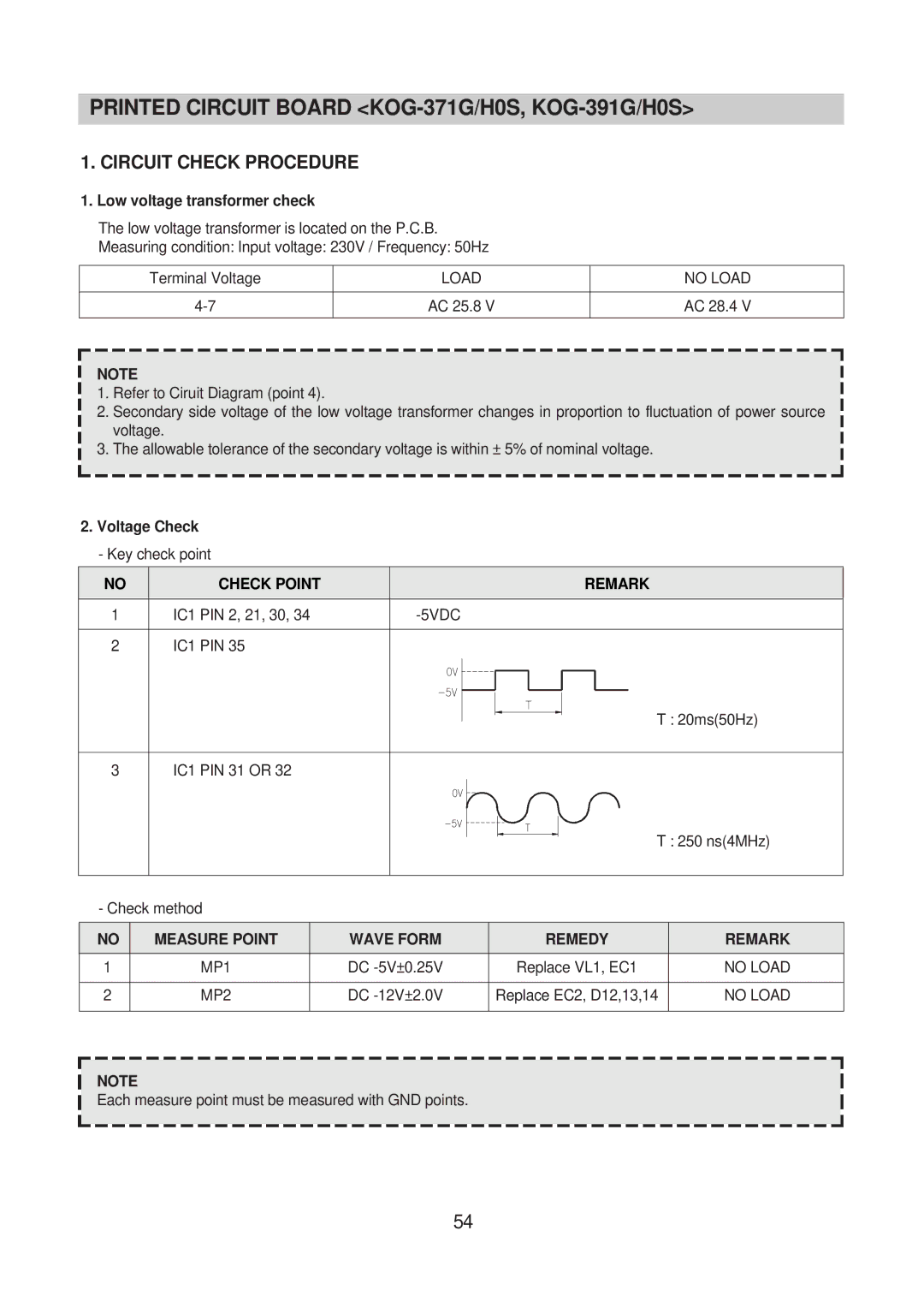 Daewoo KOG-373R0S Printed Circuit Board KOG-371G/H0S, KOG-391G/H0S, Low voltage transformer check, Check Point Remark 