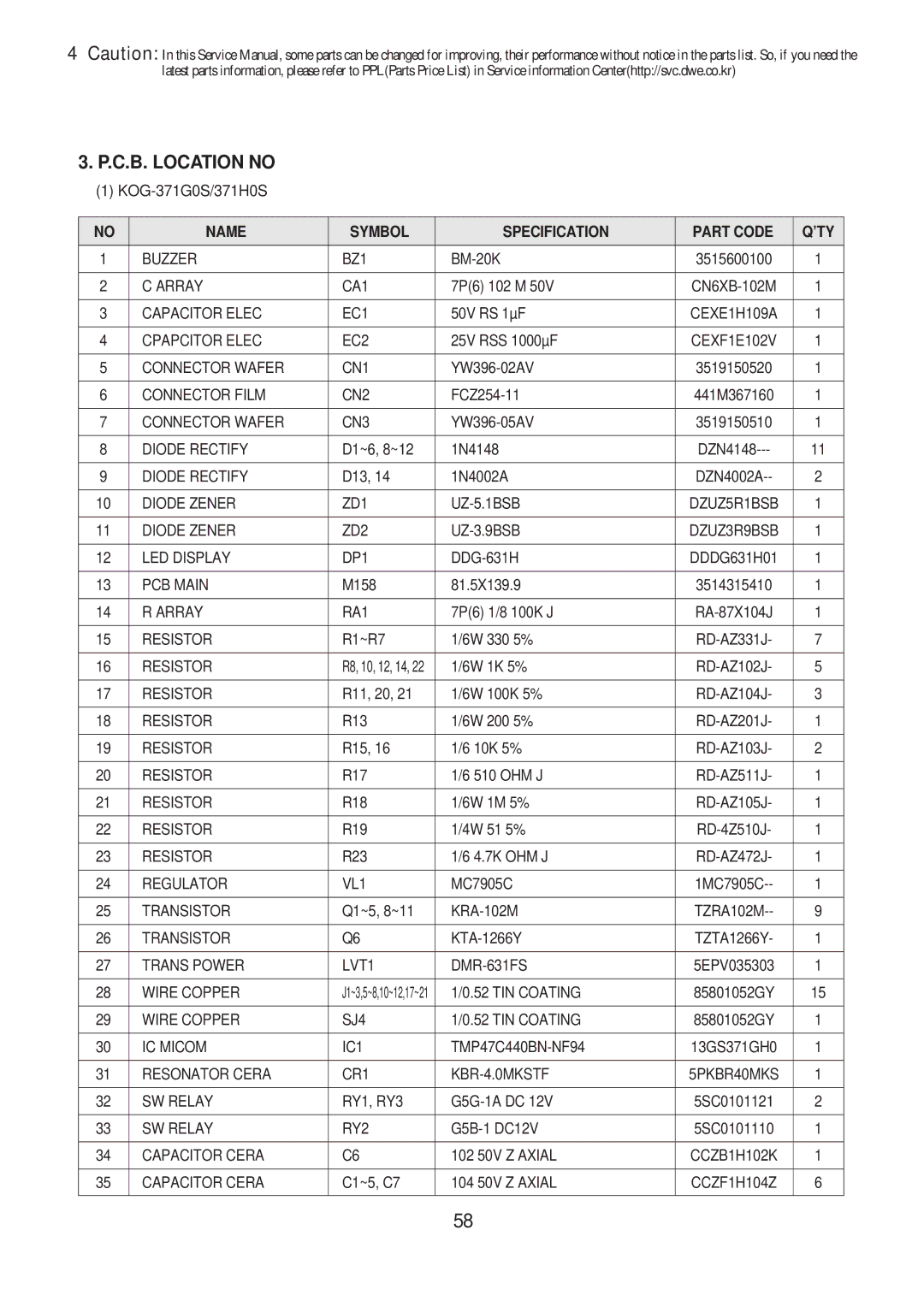 Daewoo KOG-391H0S, KOG-371H0S, KOG-373R0S, KOG-374R0S, KOG-375R0S C.B. Location no, Name Symbol Specification Part Code ’TY 