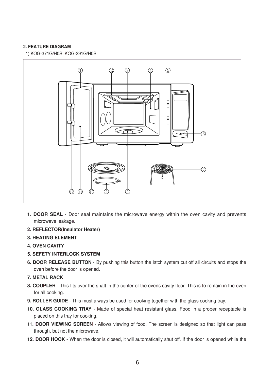 Daewoo KOG-376T1S, KOG-371H0S, KOG-373R0S, KOG-374R0S Heating Element Oven Cavity Sefety Interlock System, Feature Diagram 