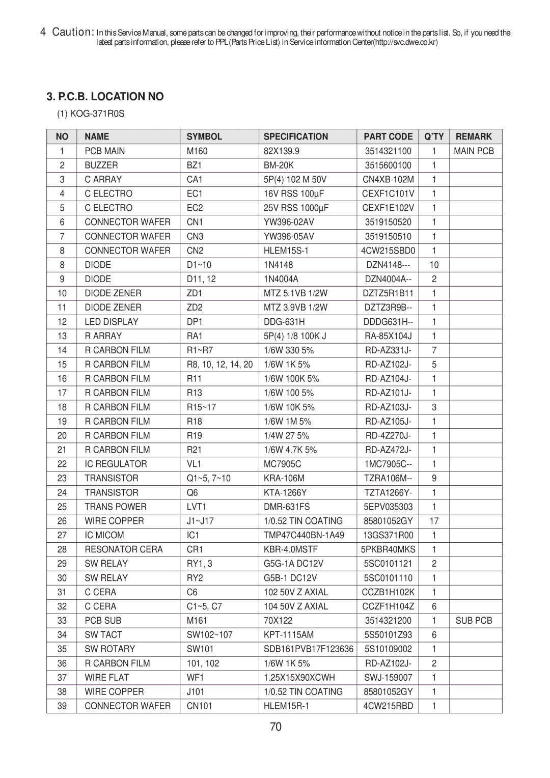 Daewoo KOG-396T1S KOG-371R0S KOG-391R0S, KOG-371H0S, KOG-373R0S, KOG-374R0S Name Symbol Specification Part Code ’TY Remark 