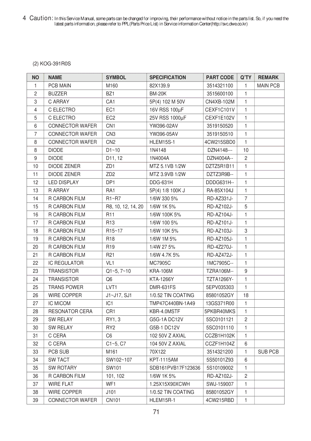 Daewoo KOG-371H0S, KOG-373R0S, KOG-374R0S, KOG-375R0S, KOG-393R0S, KOG-391H0S, KOG-391G0S, KOG-376T1S service manual J1~J17, SJ1 