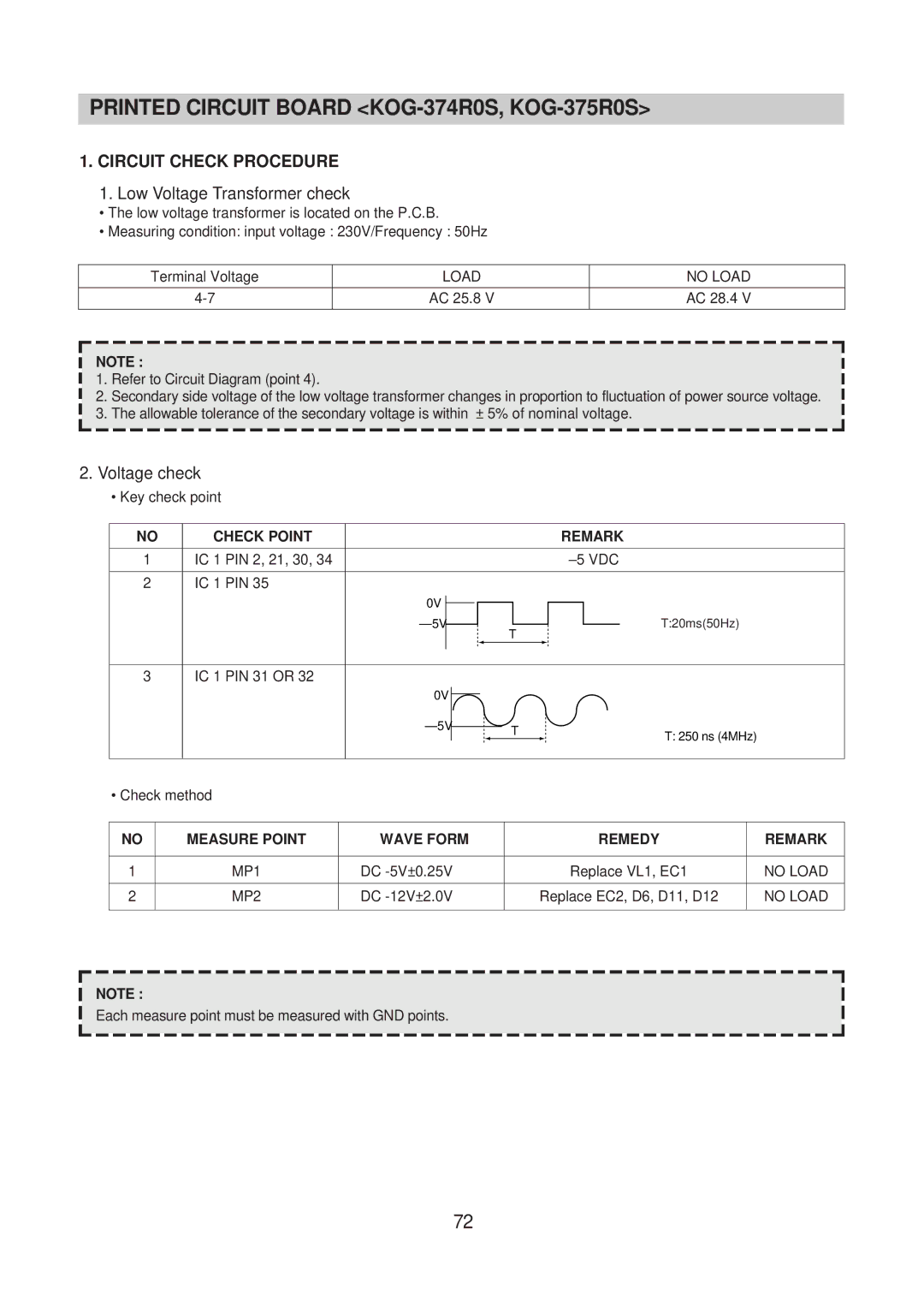 Daewoo KOG-373R0S, KOG-371H0S, KOG-393R0S, KOG-391H0S Printed Circuit Board KOG-374R0S, KOG-375R0S, Circuit Check Procedure 