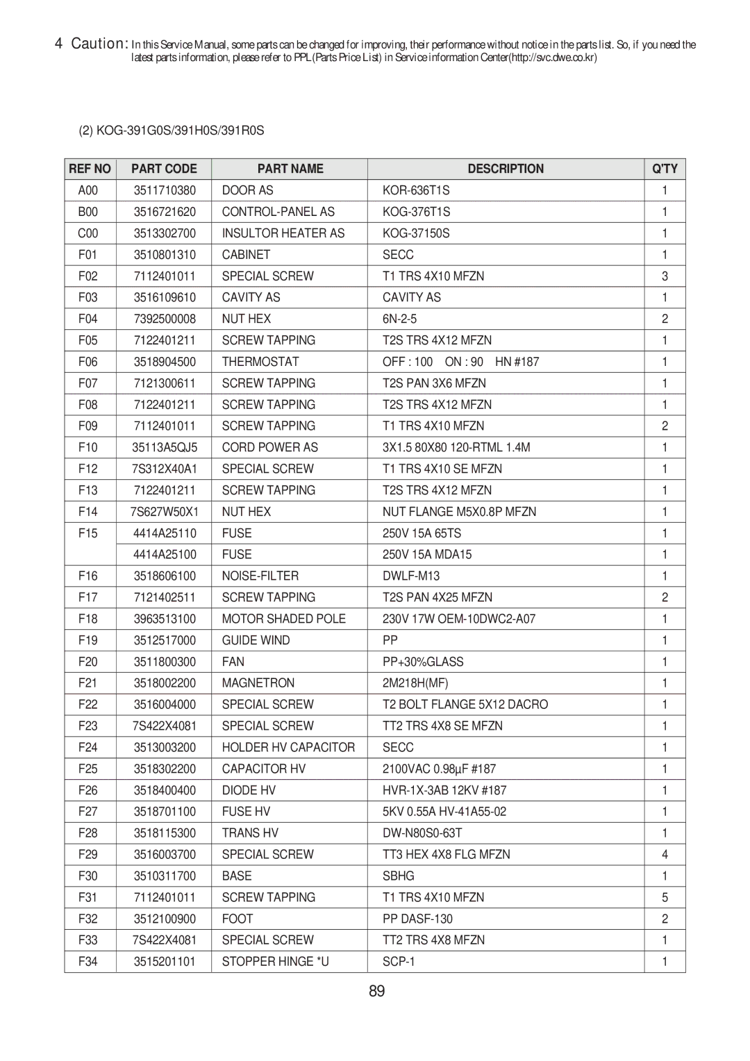 Daewoo KOG-371H0S, KOG-373R0S, KOG-374R0S, KOG-375R0S, KOG-393R0S, KOG-391H0S, KOG-391G0S, KOG-376T1S Control-Panel As 