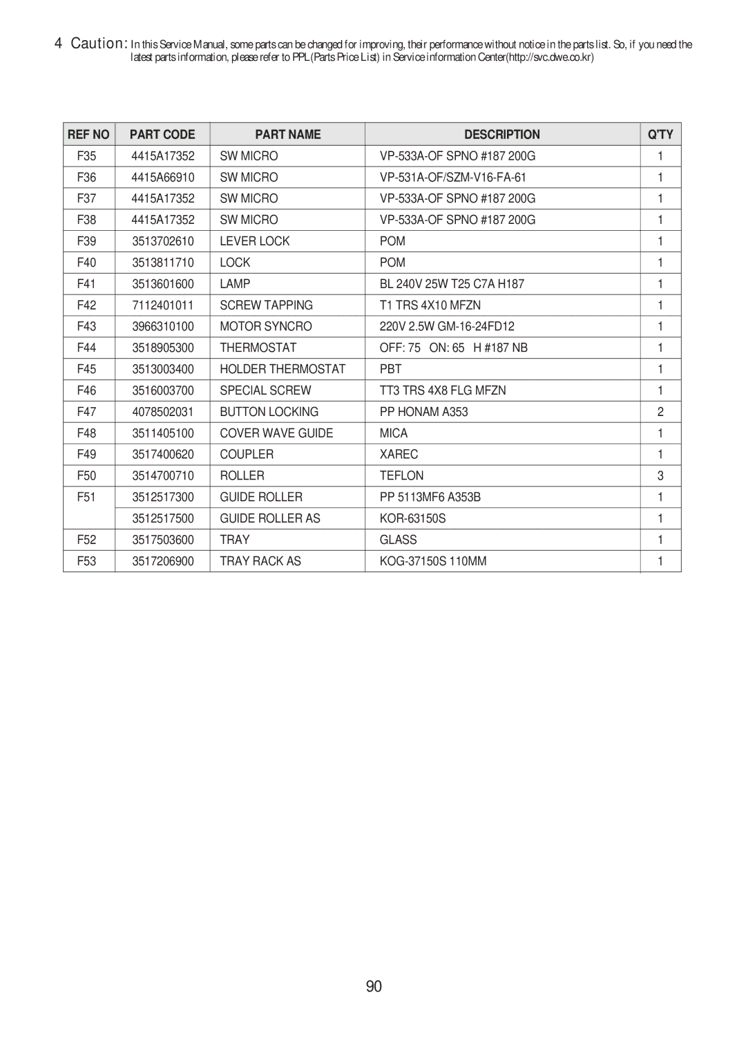 Daewoo KOG-373R0S, KOG-371H0S, KOG-374R0S, KOG-375R0S, KOG-393R0S, KOG-391H0S, KOG-391G0S Special Screw TT3 TRS 4X8 FLG Mfzn 